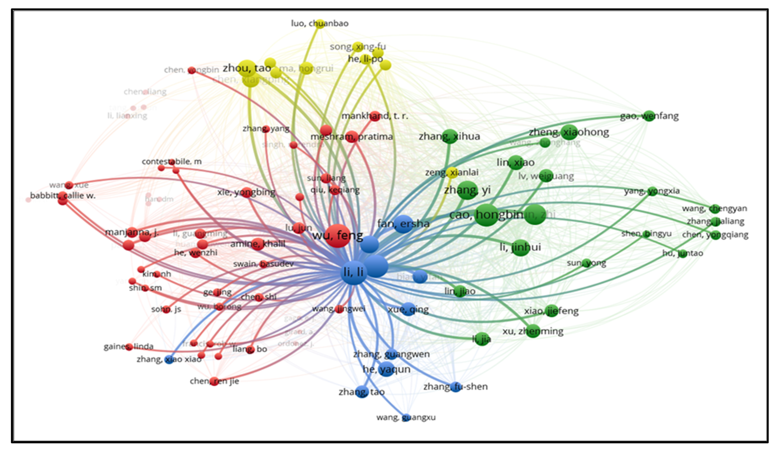 Energies 15 01485 g015 550