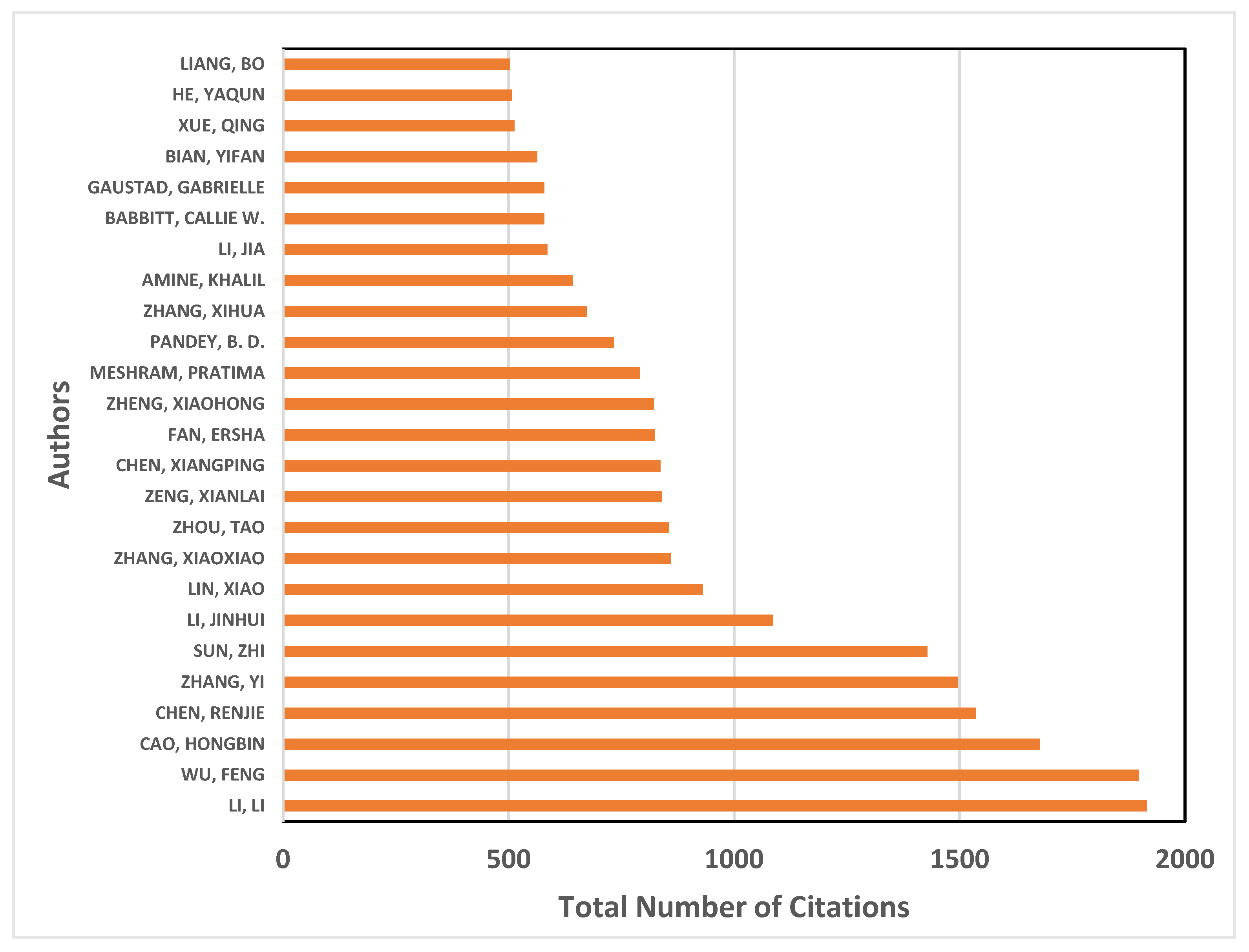 Energies 15 01485 g016 550