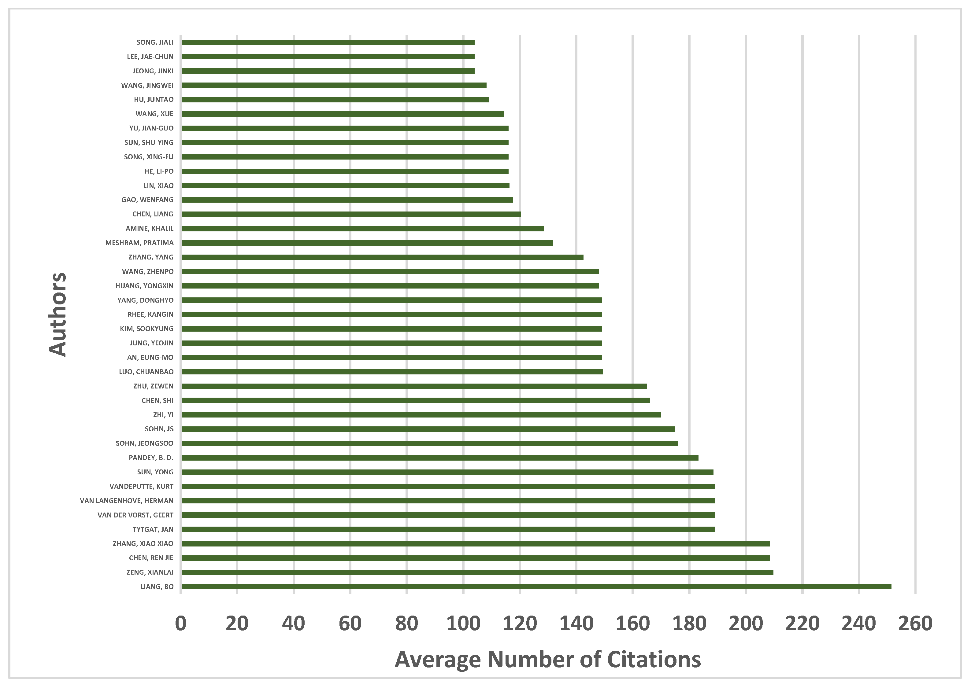 Energies 15 01485 g017 550