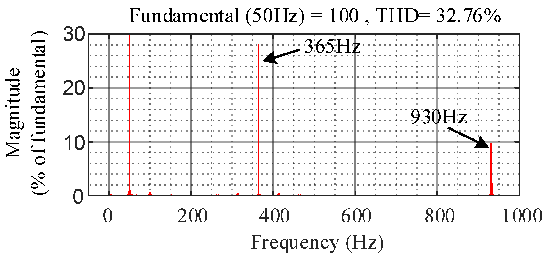 Energies 15 01486 g004