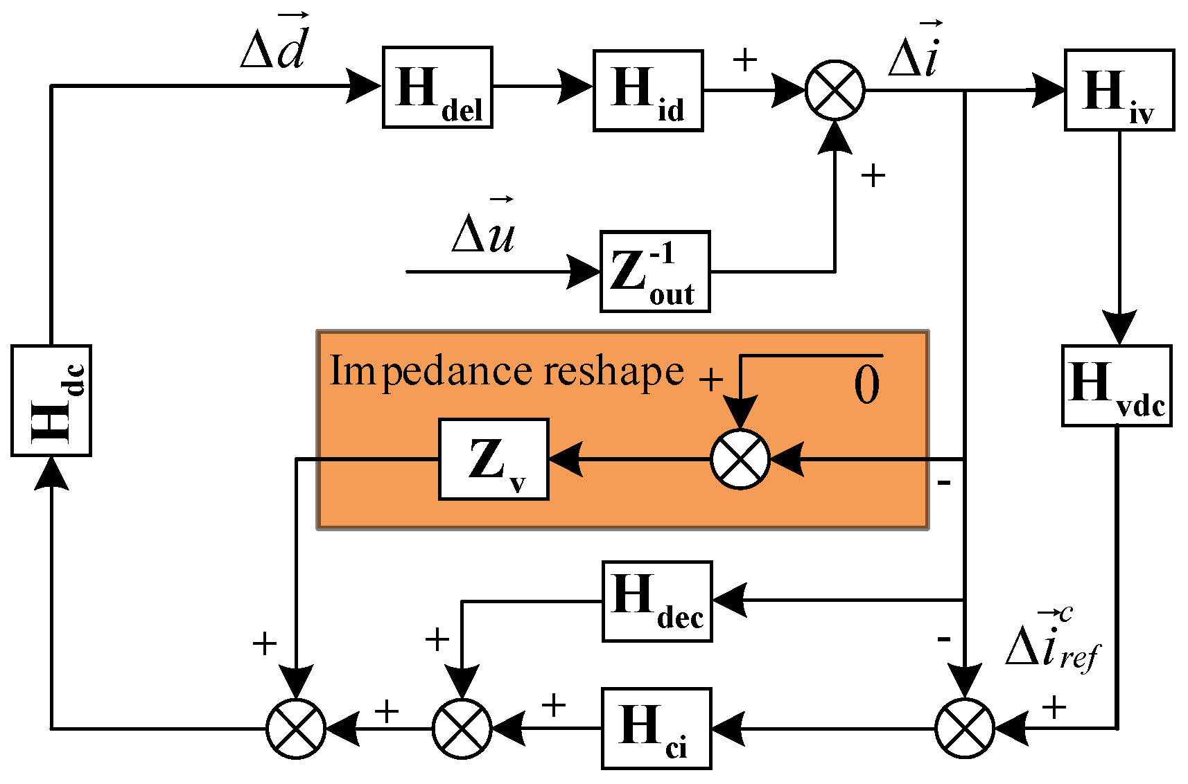 Energies 15 01486 g005