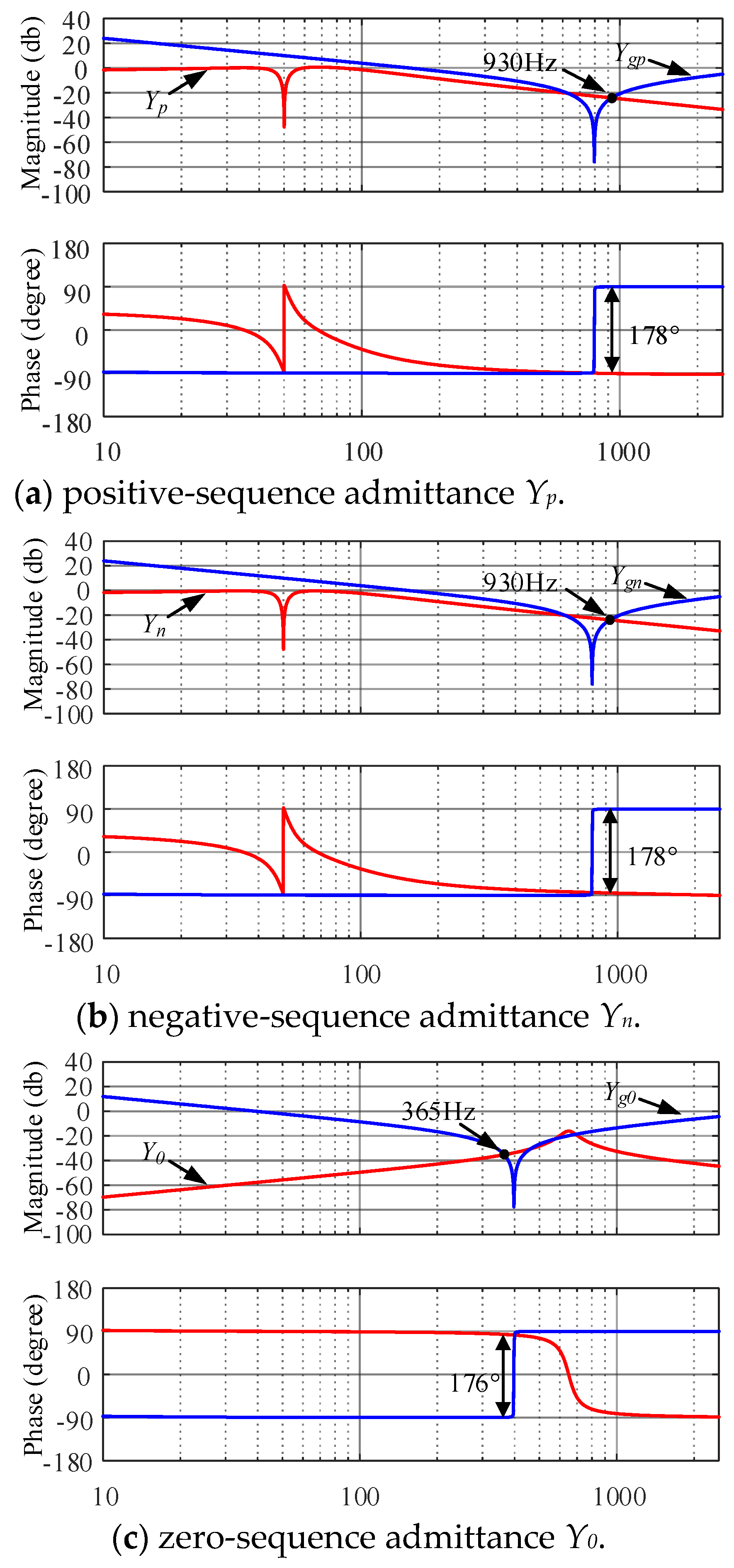 Energies 15 01486 g006