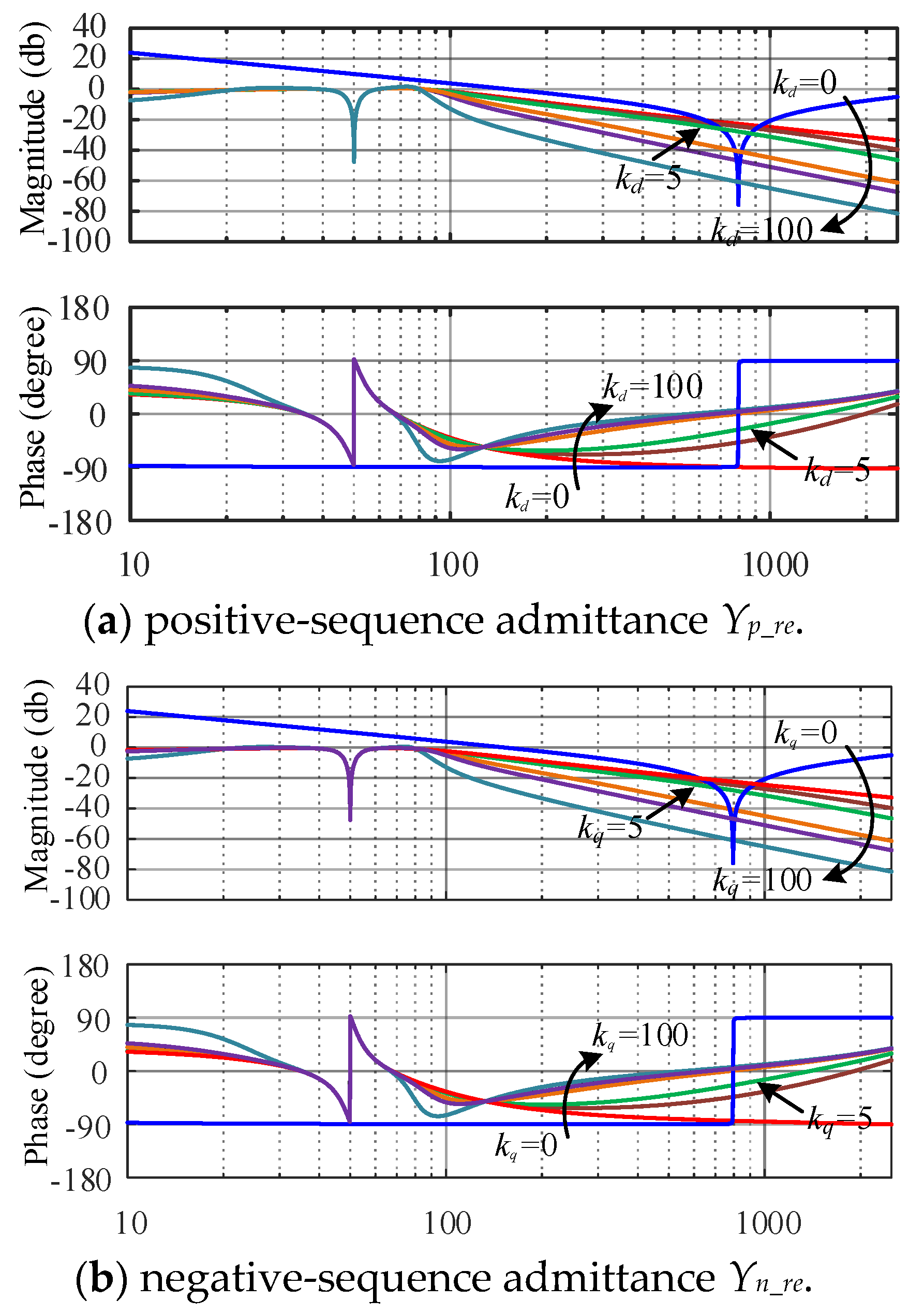 Energies 15 01486 g008a