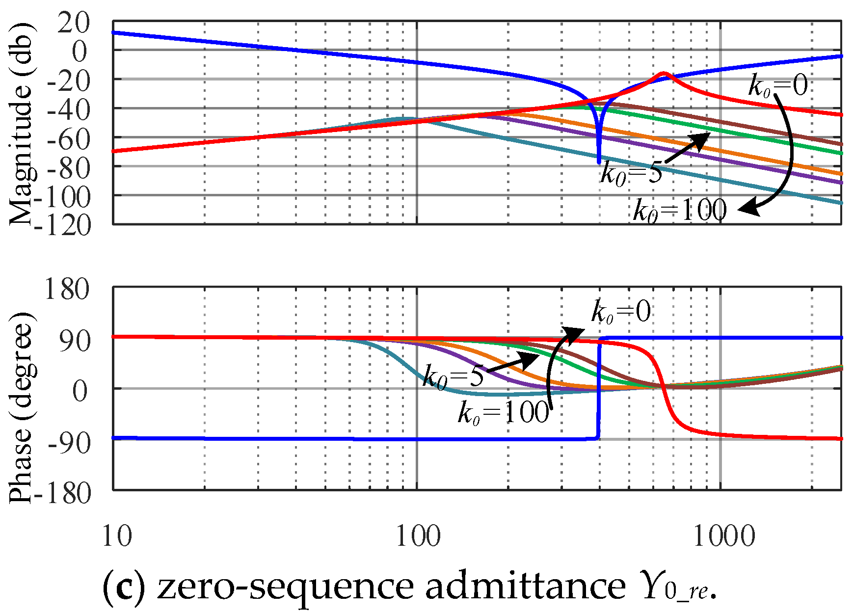 Energies 15 01486 g008b