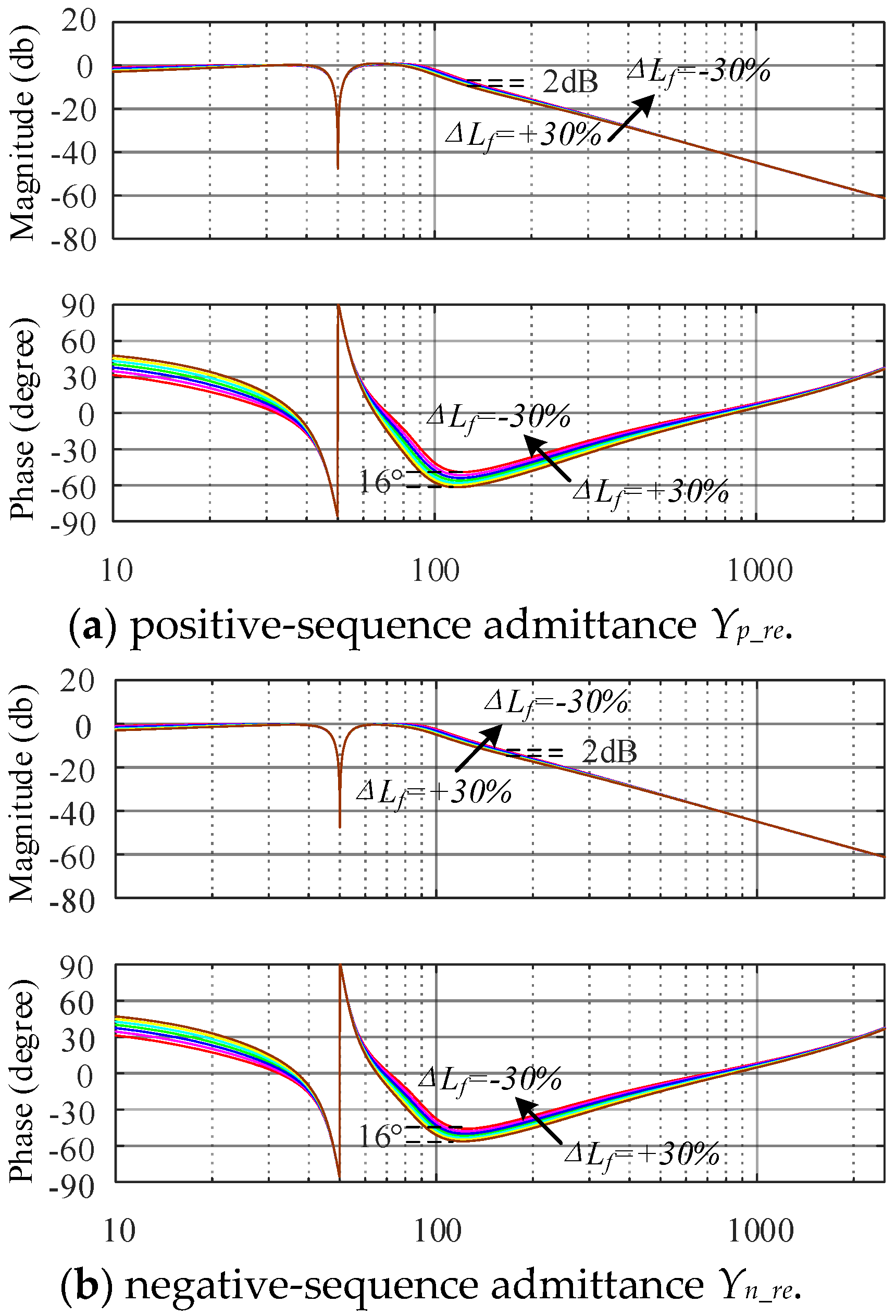 Energies 15 01486 g009a
