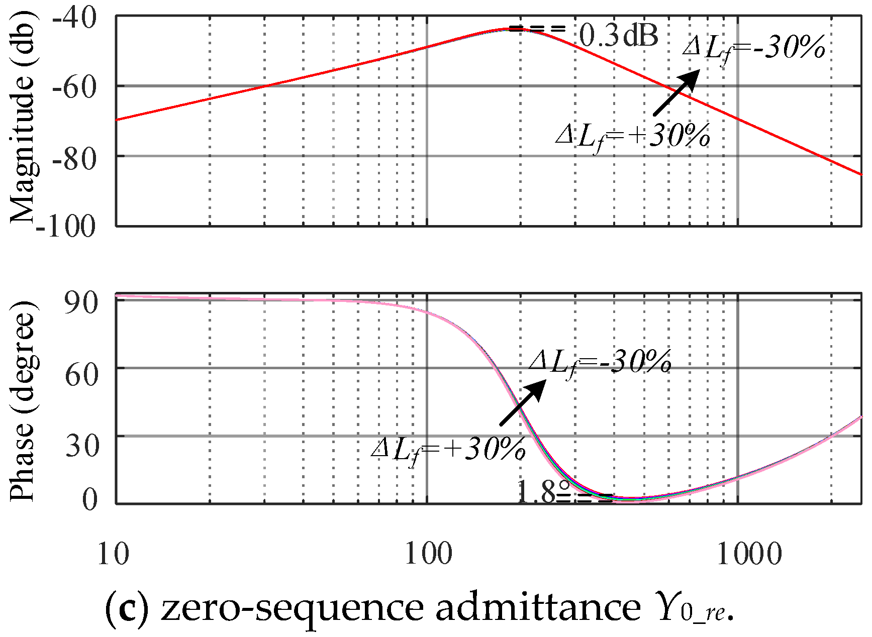 Energies 15 01486 g009b