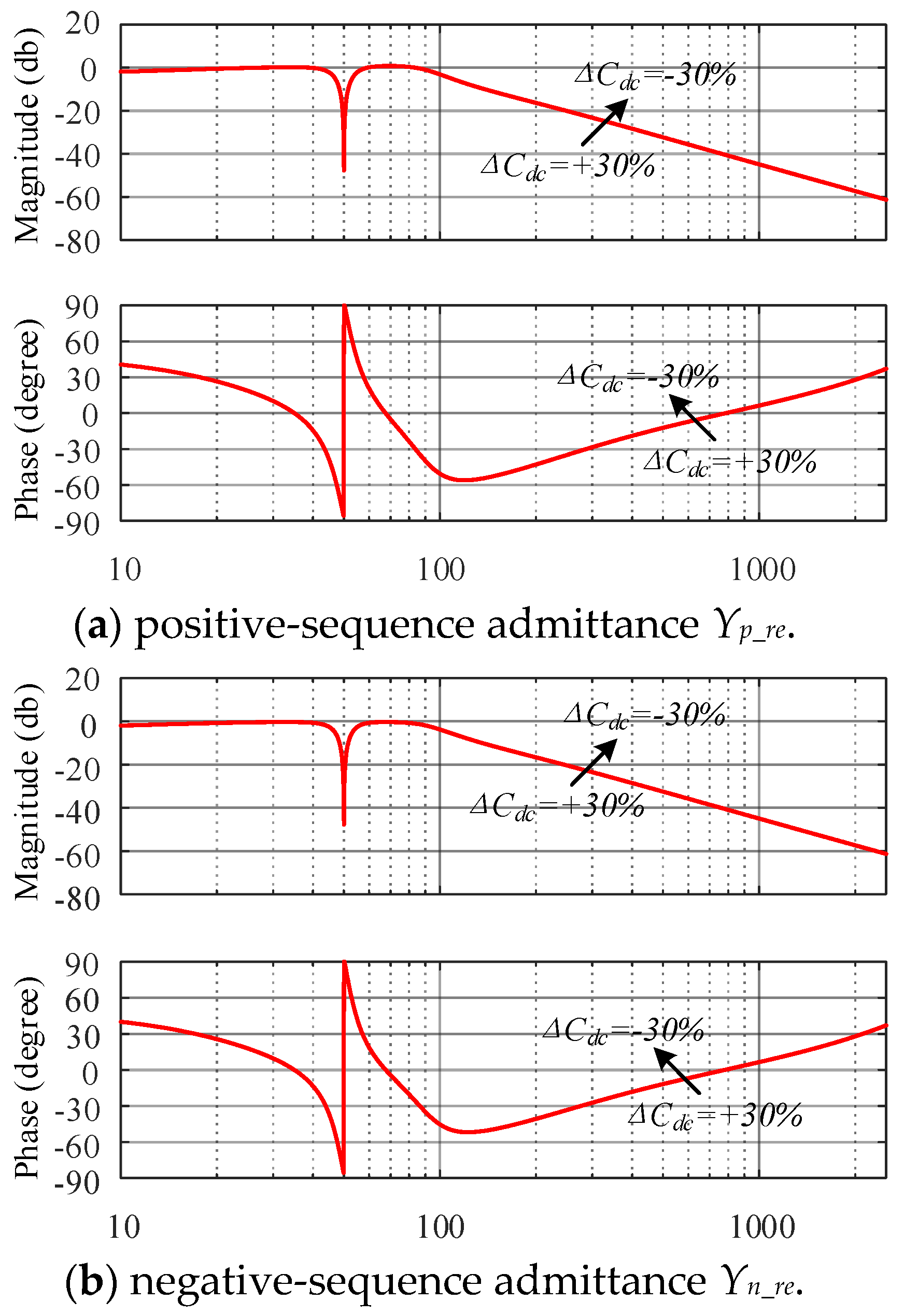 Energies 15 01486 g011a