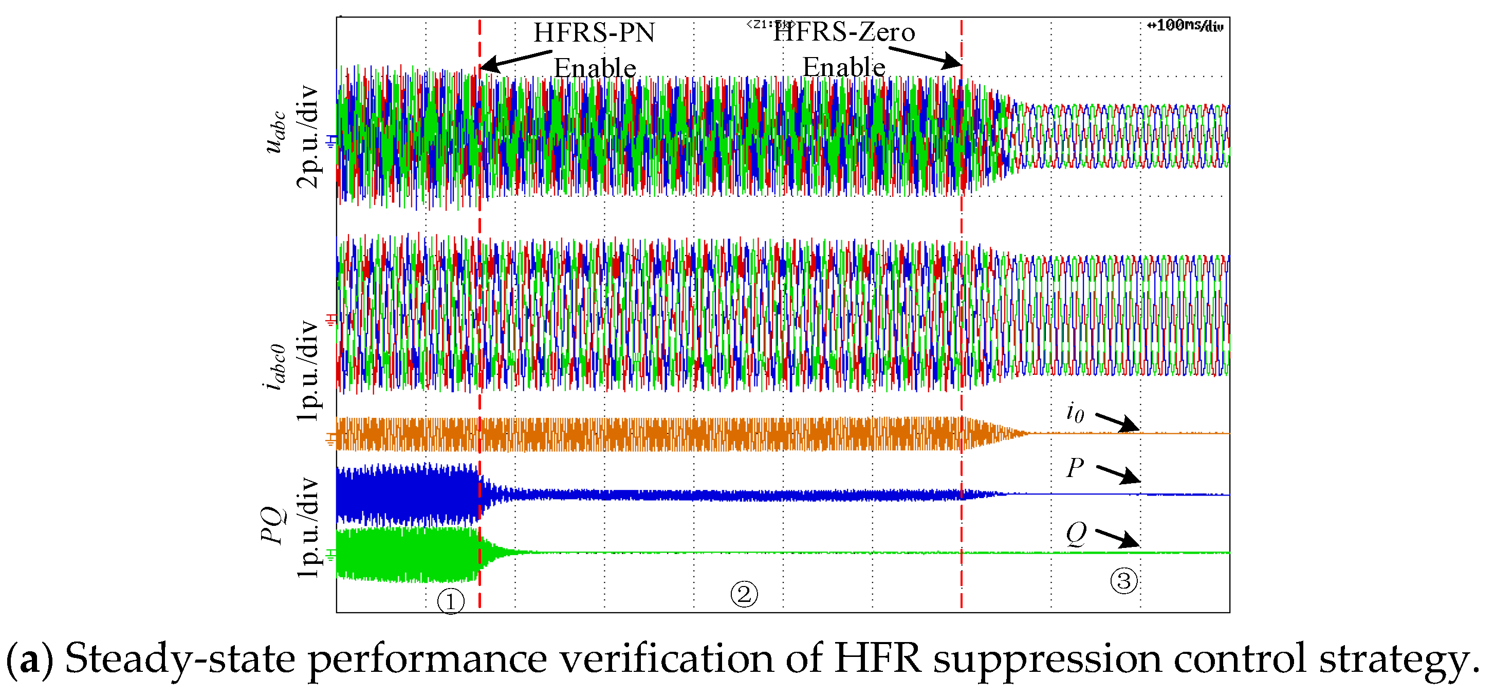 Energies 15 01486 g013a