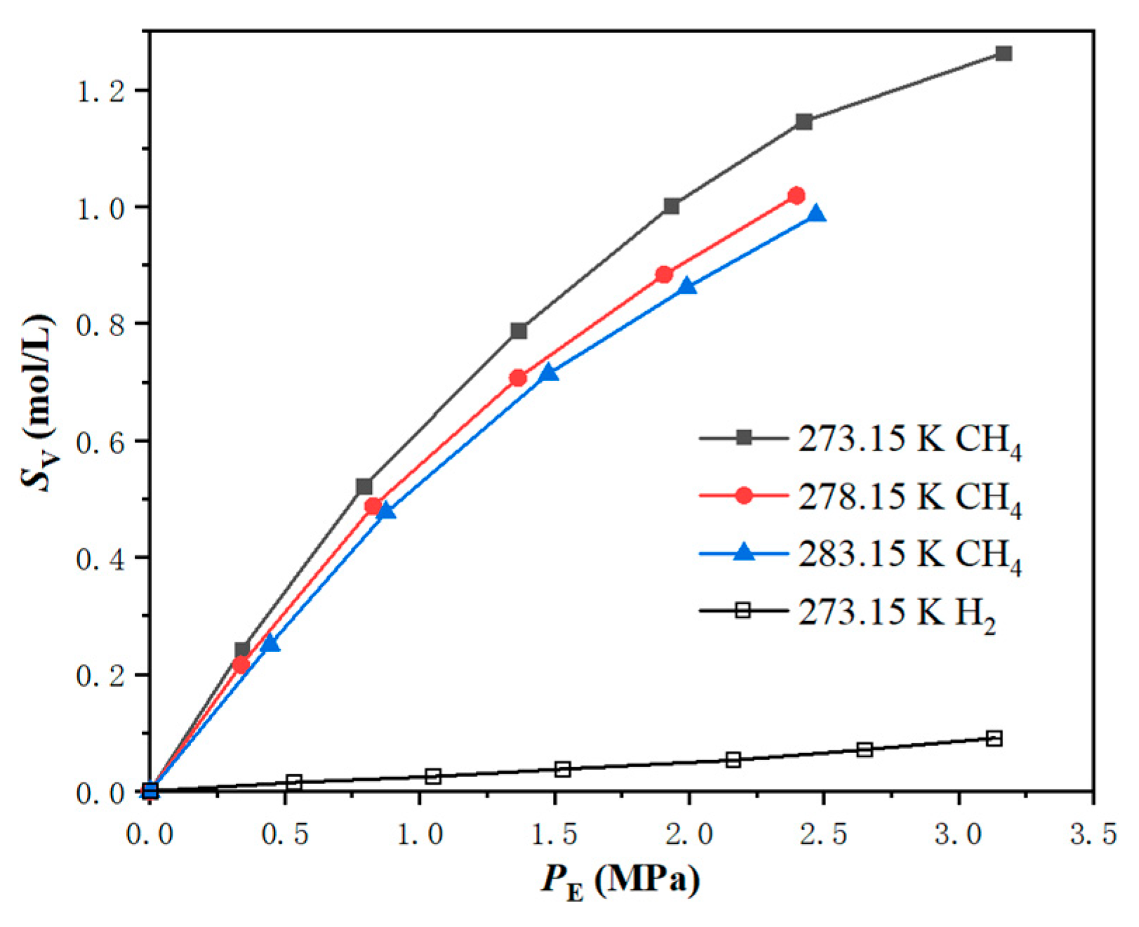 Energies 15 01487 g003