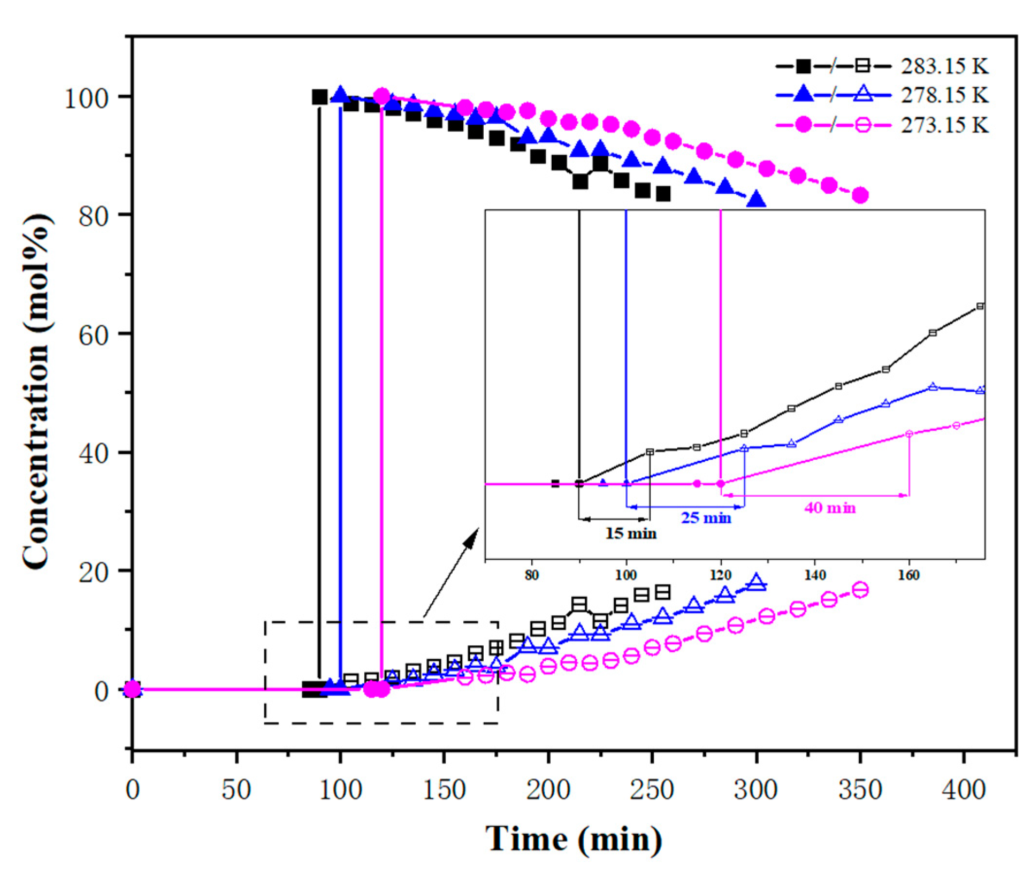 Energies 15 01487 g004