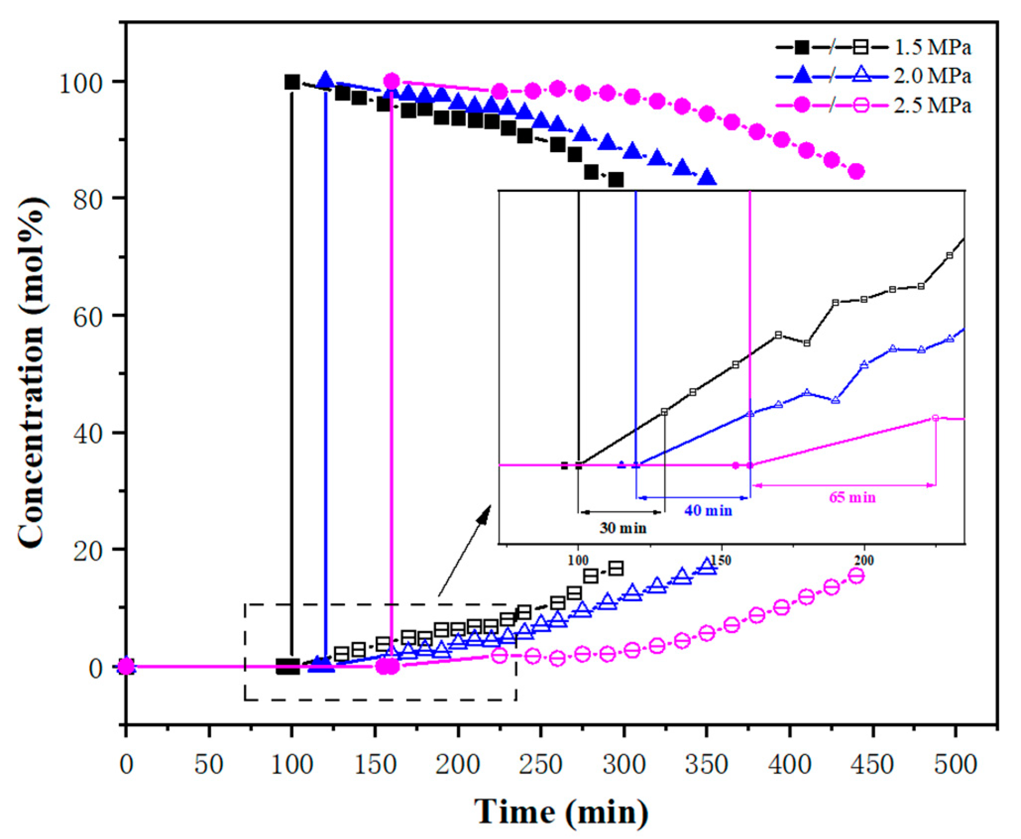 Energies 15 01487 g005