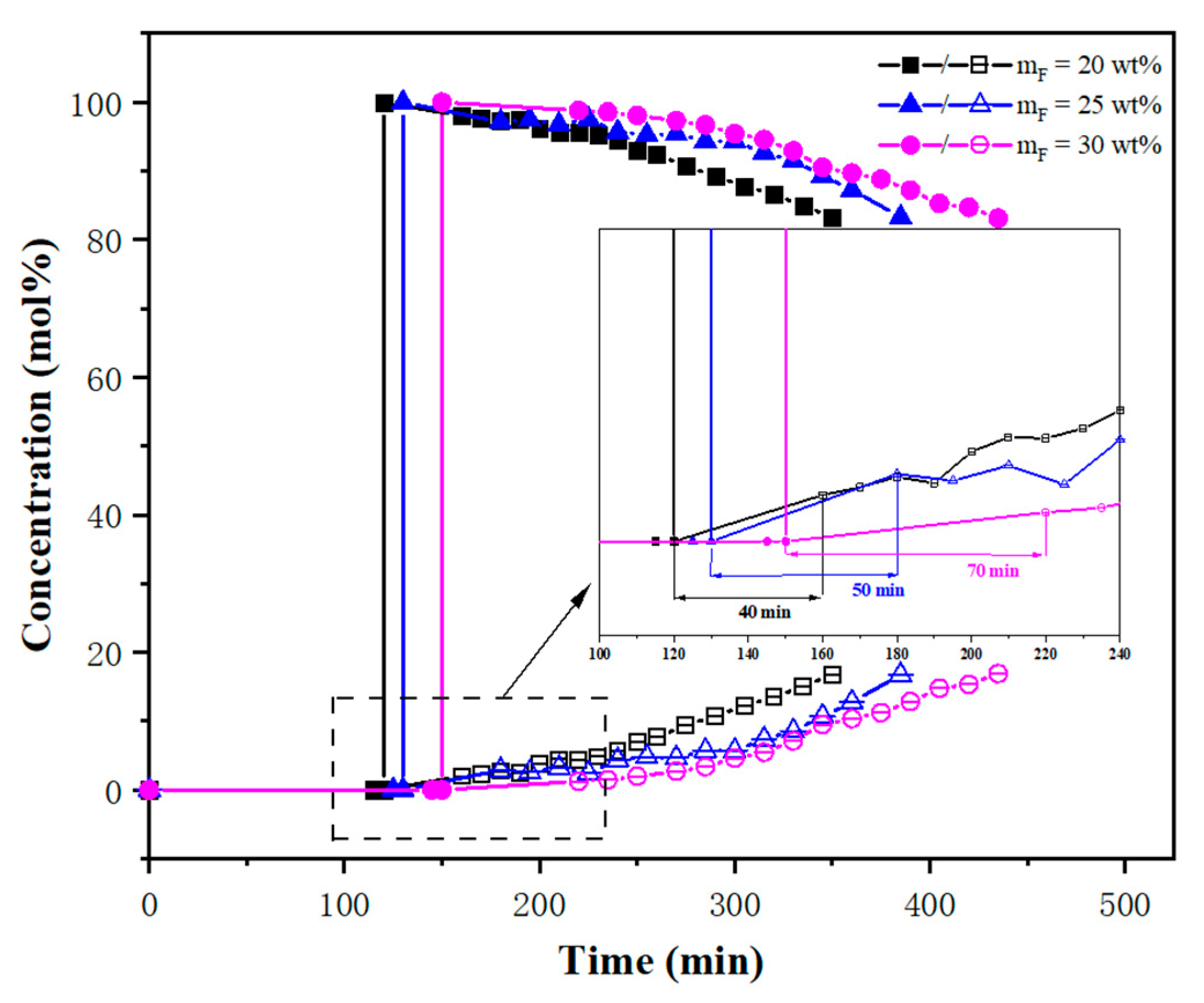 Energies 15 01487 g006