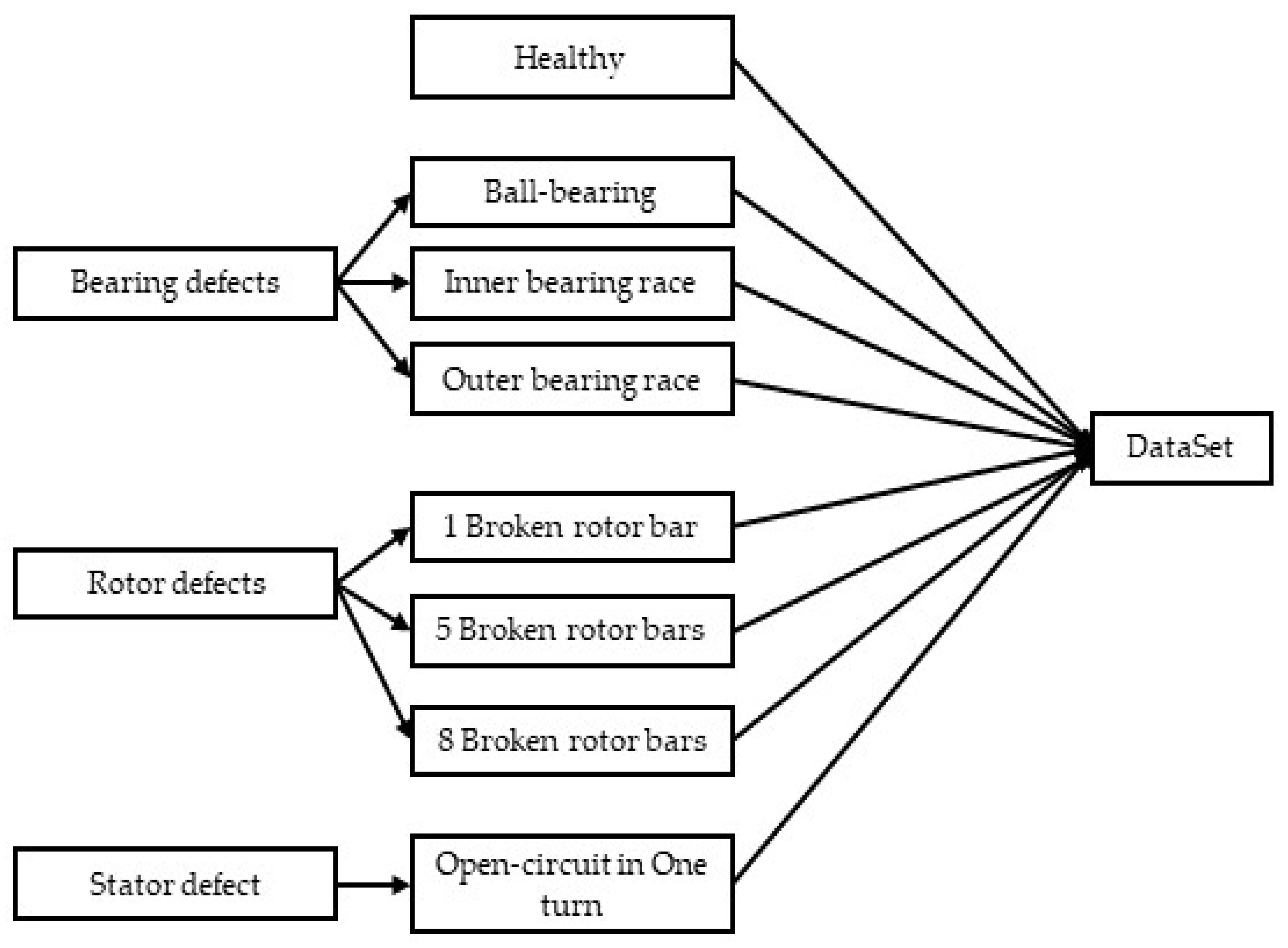 Energies 15 01488 g002 550