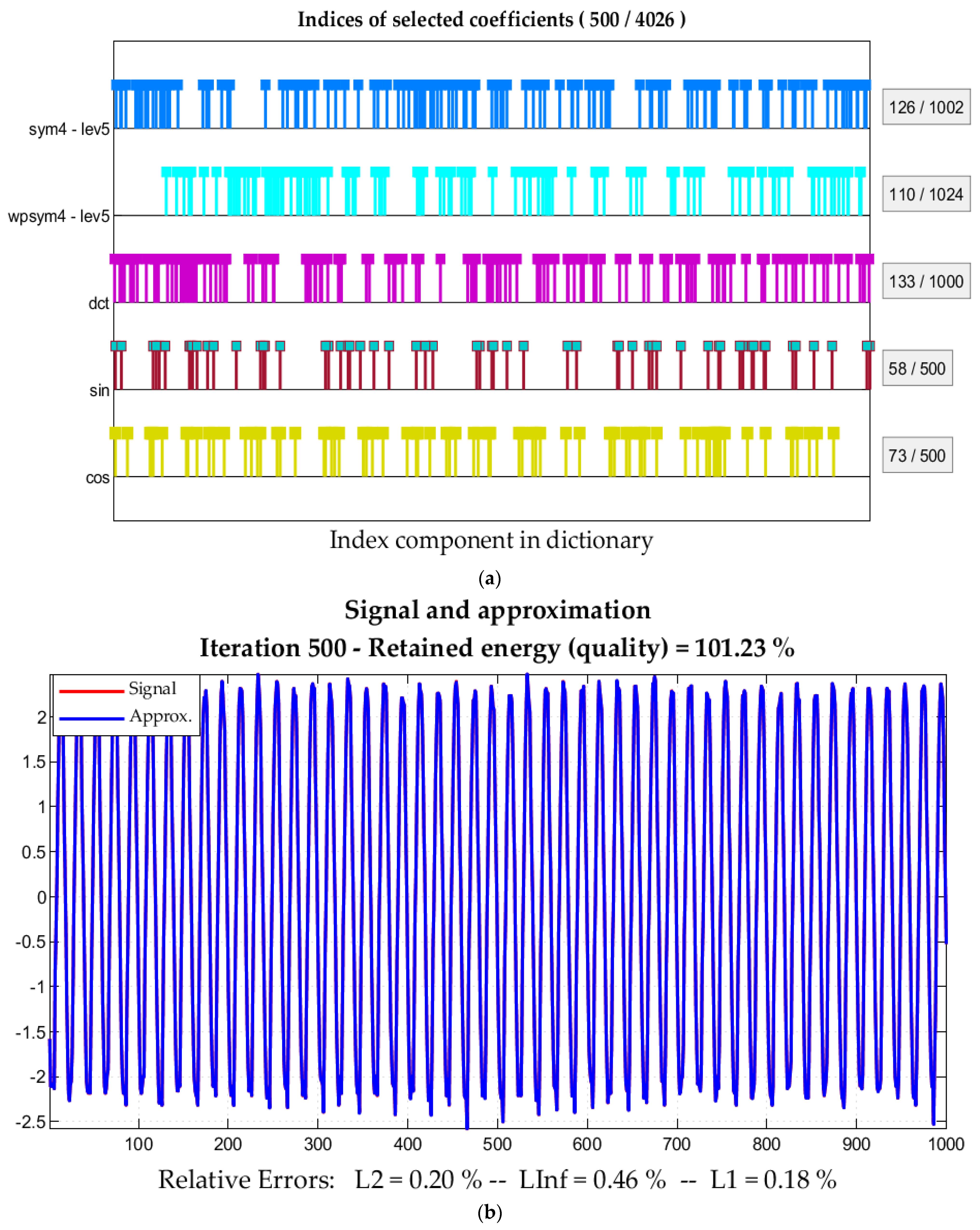 Energies 15 01488 g005 550