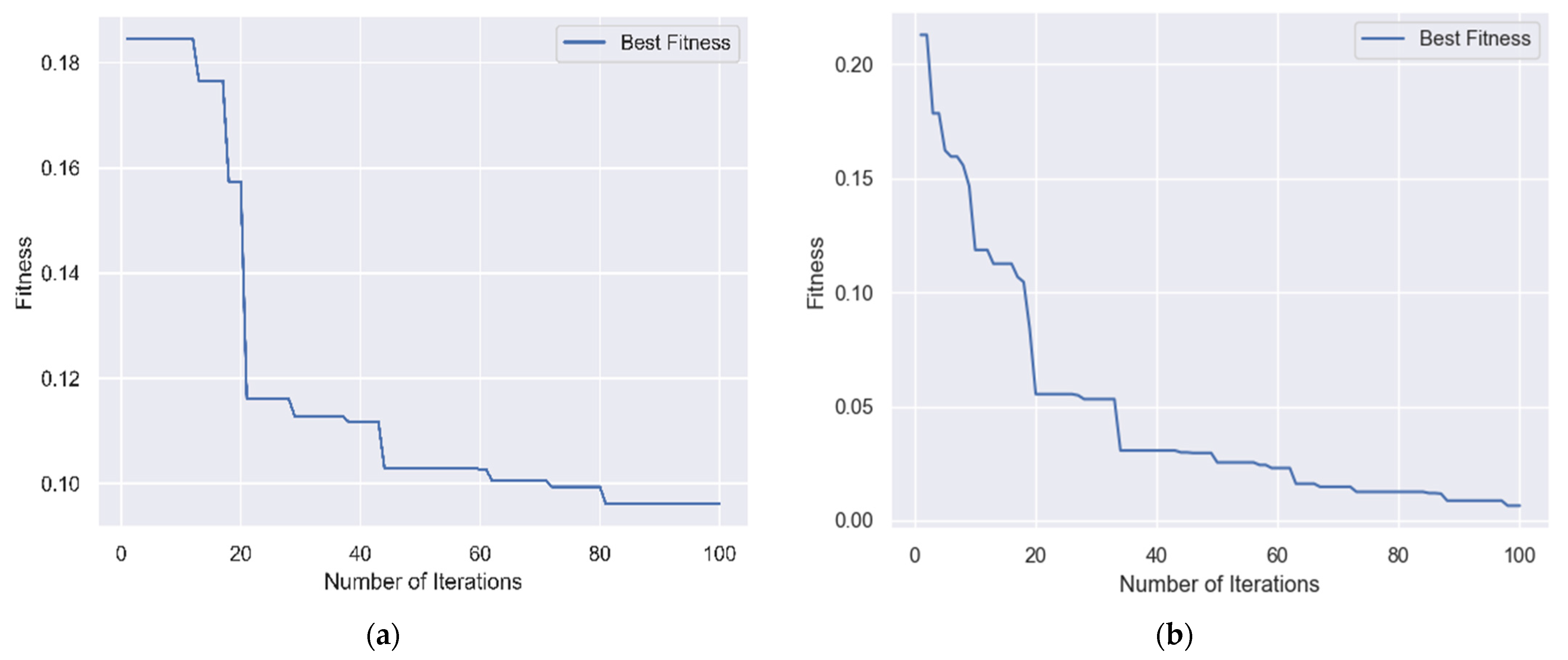 Energies 15 01488 g009 550