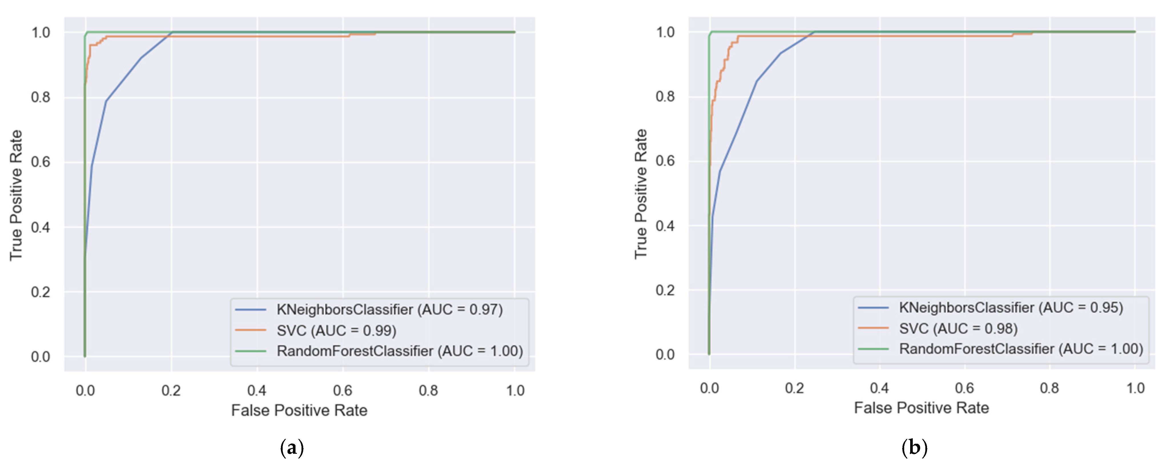 Energies 15 01488 g010 550