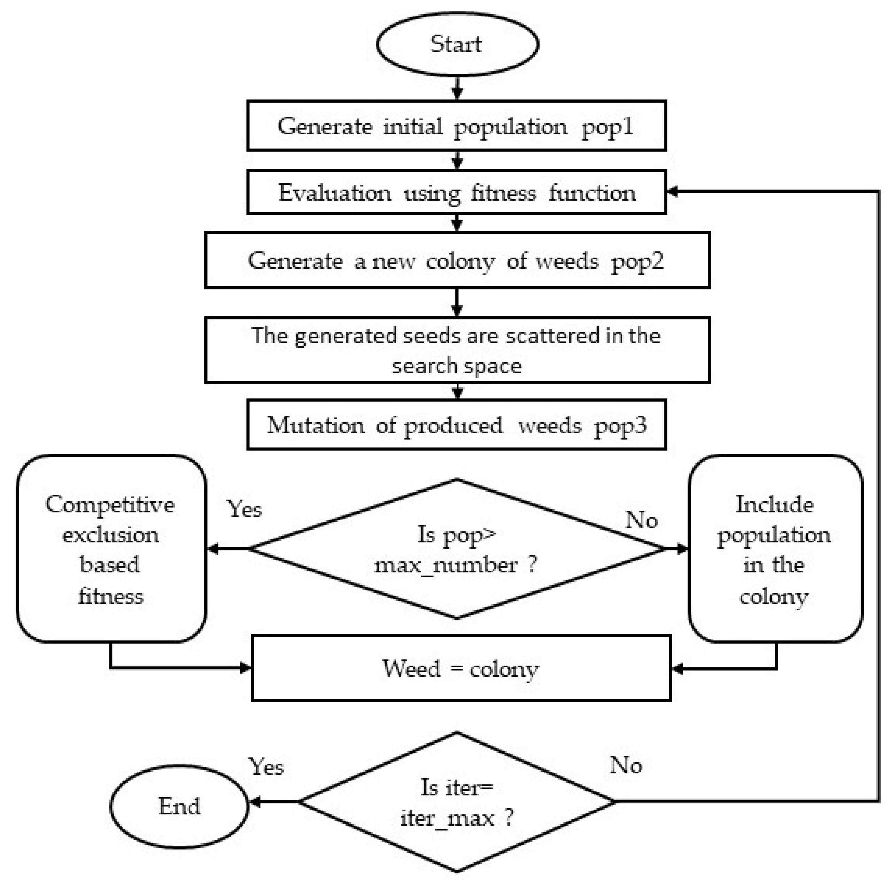 Energies 15 01488 g0a1 550