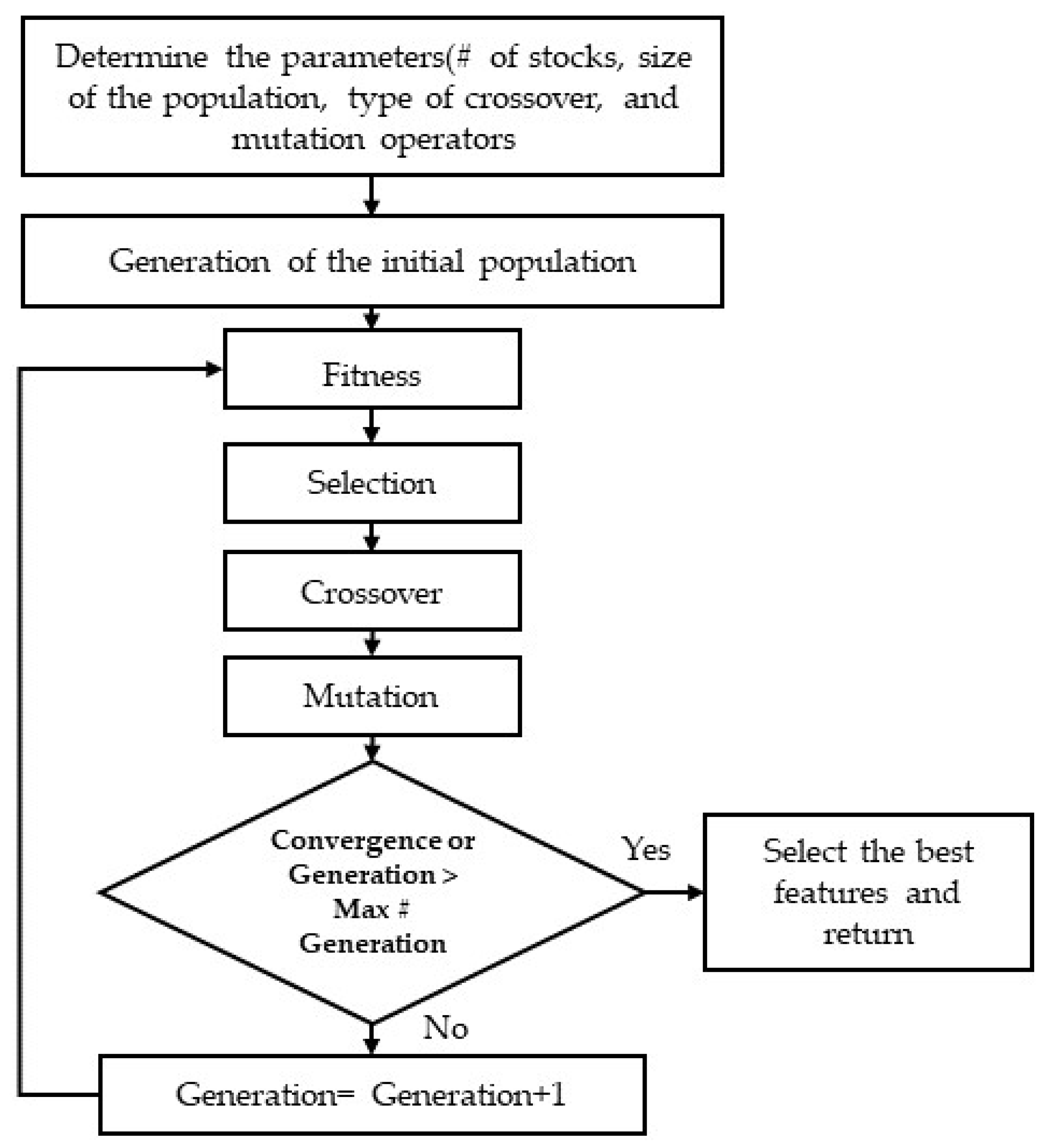 Energies 15 01488 g0a2 550