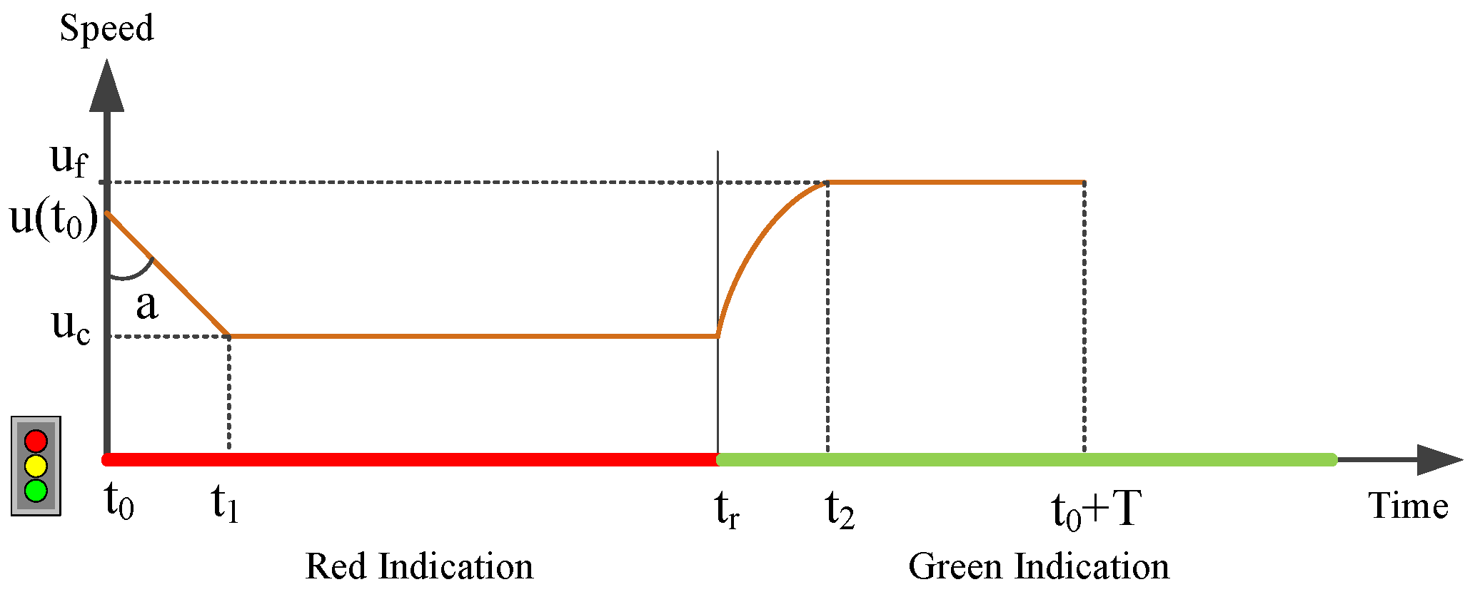 Energies 15 01491 g001