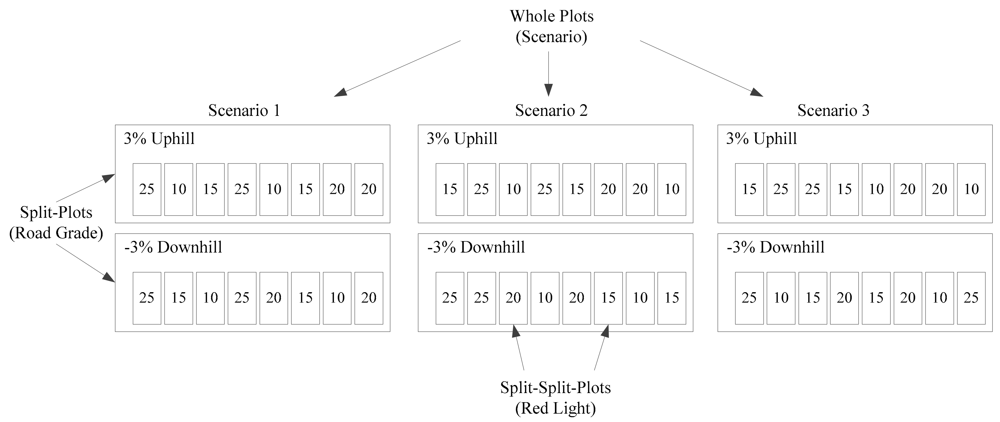 Energies 15 01491 g005