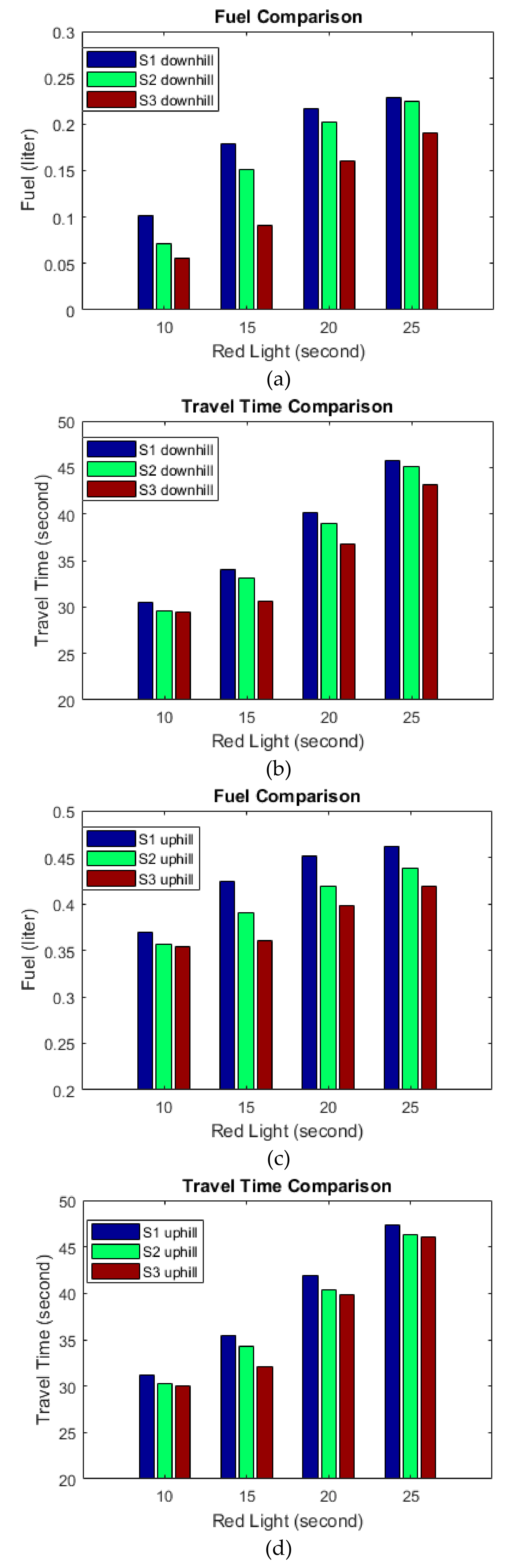Energies 15 01491 g006