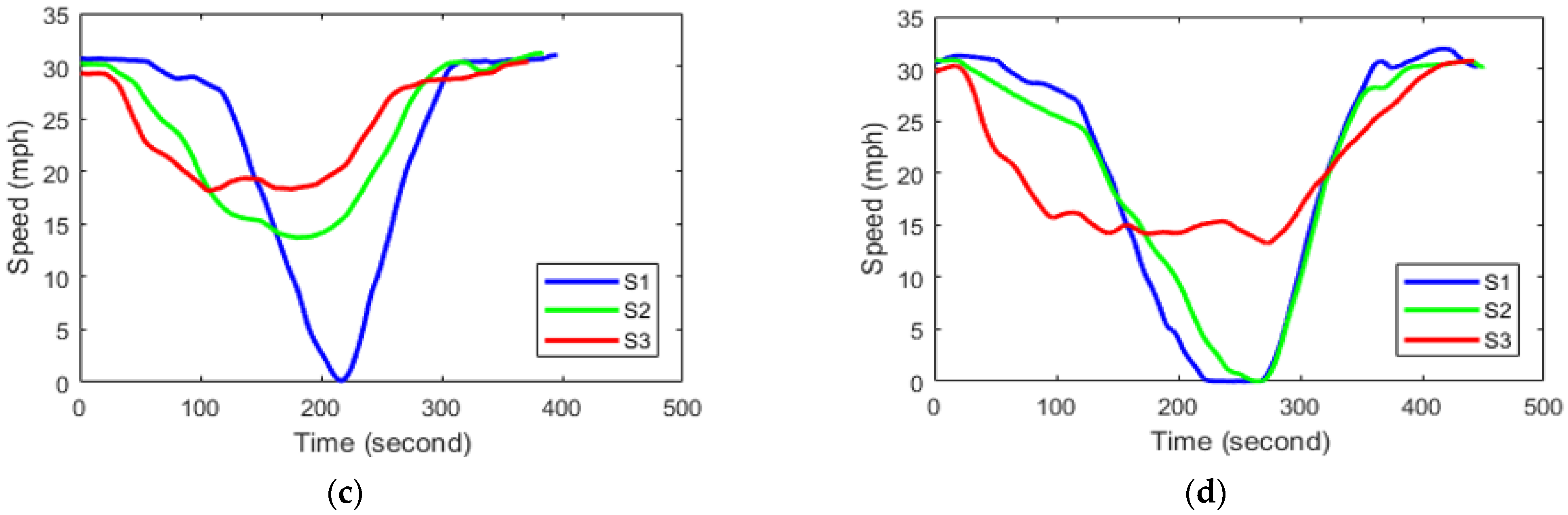 Energies 15 01491 g007b