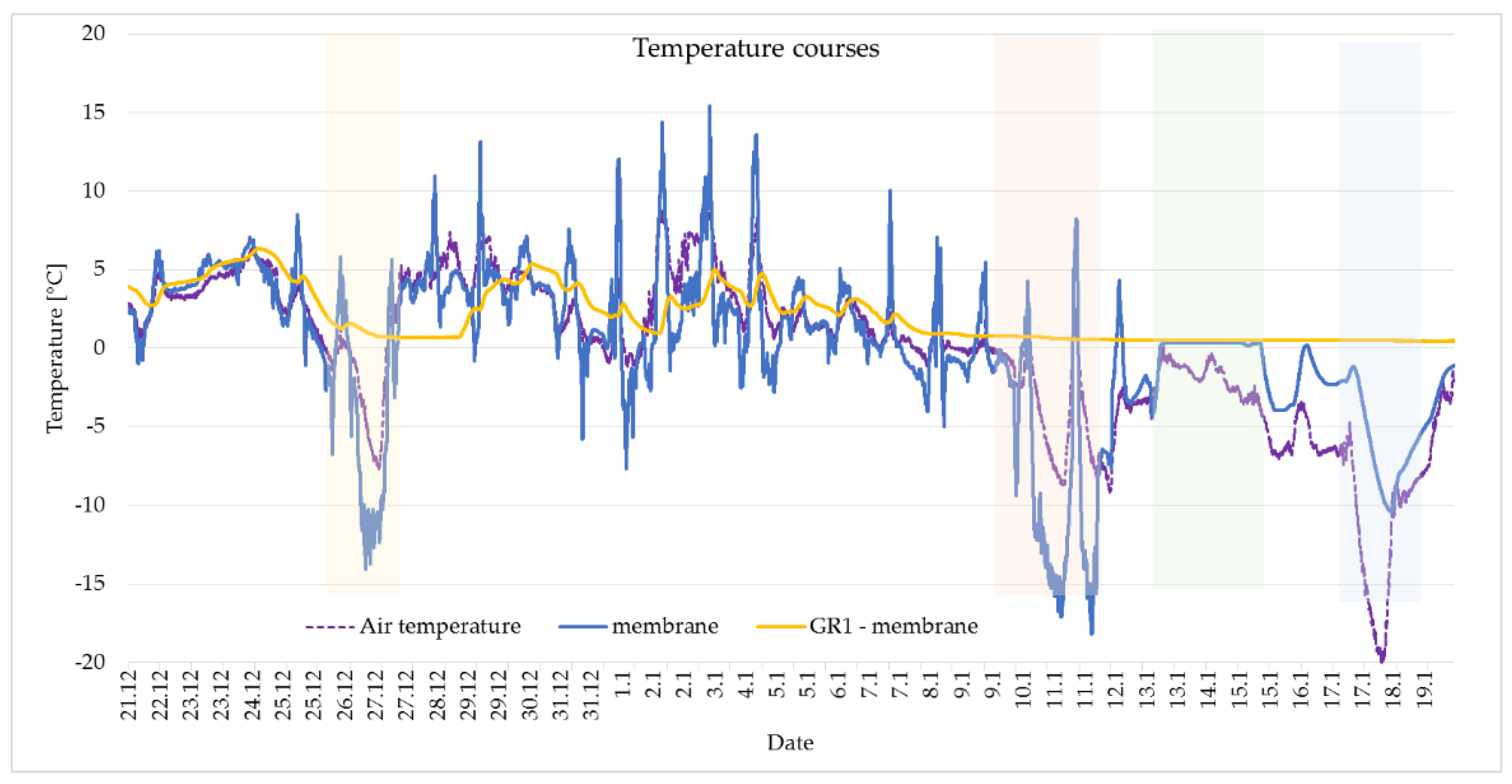 Energies 15 01493 g005