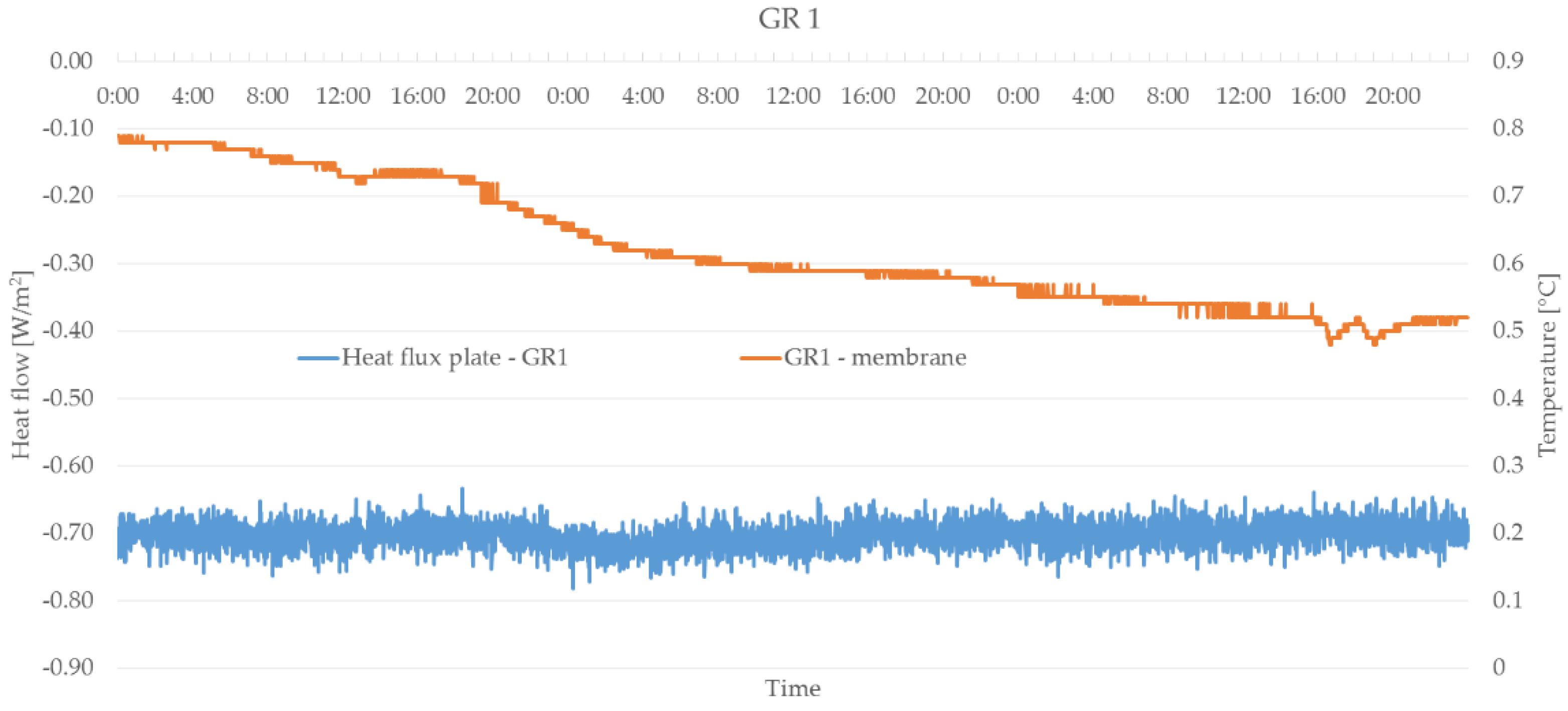 Energies 15 01493 g009