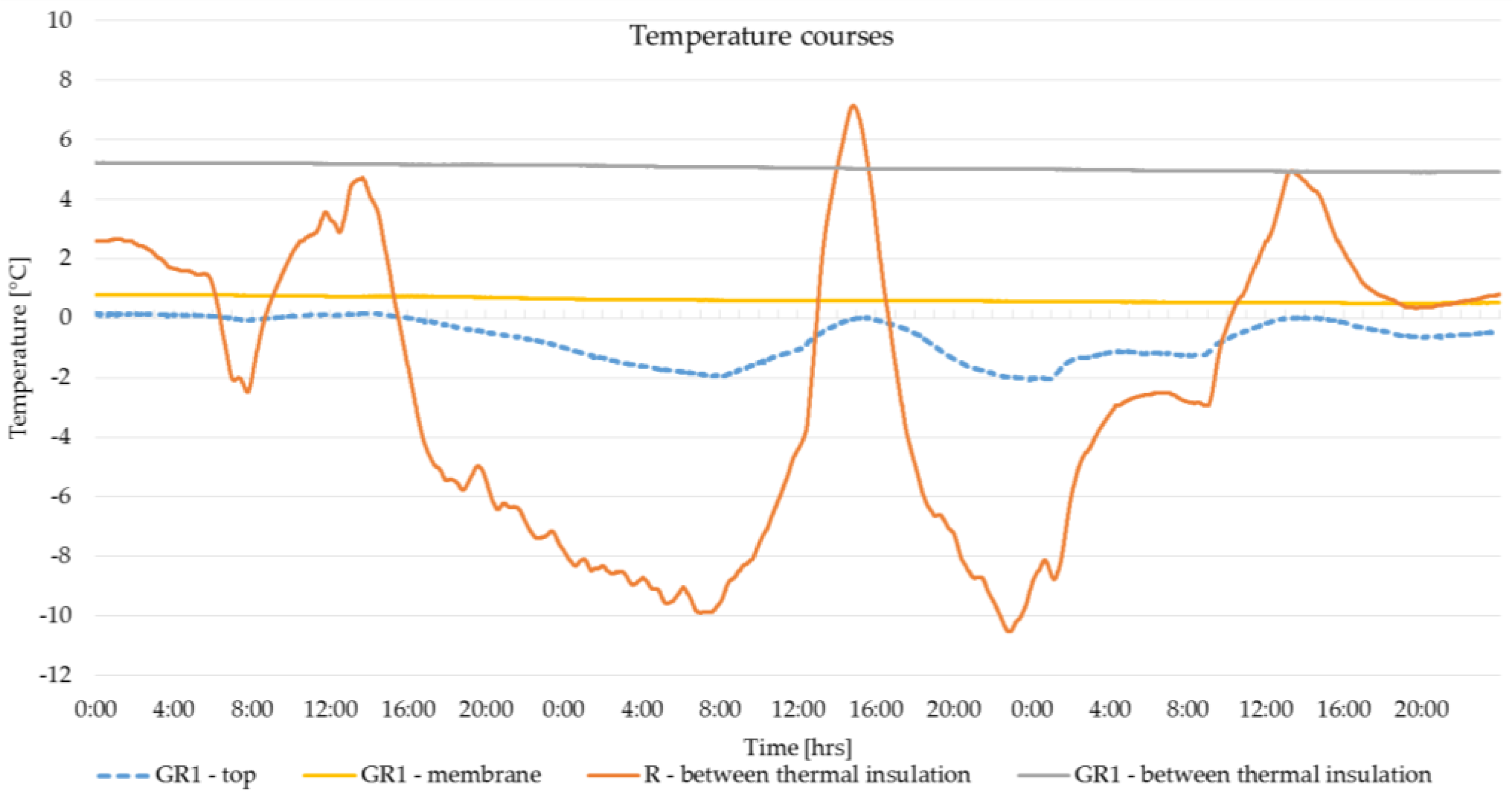 Energies 15 01493 g010