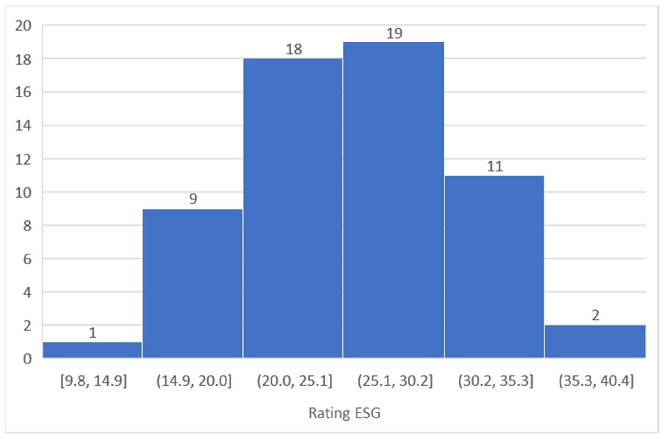 Energies 15 01495 g001 550