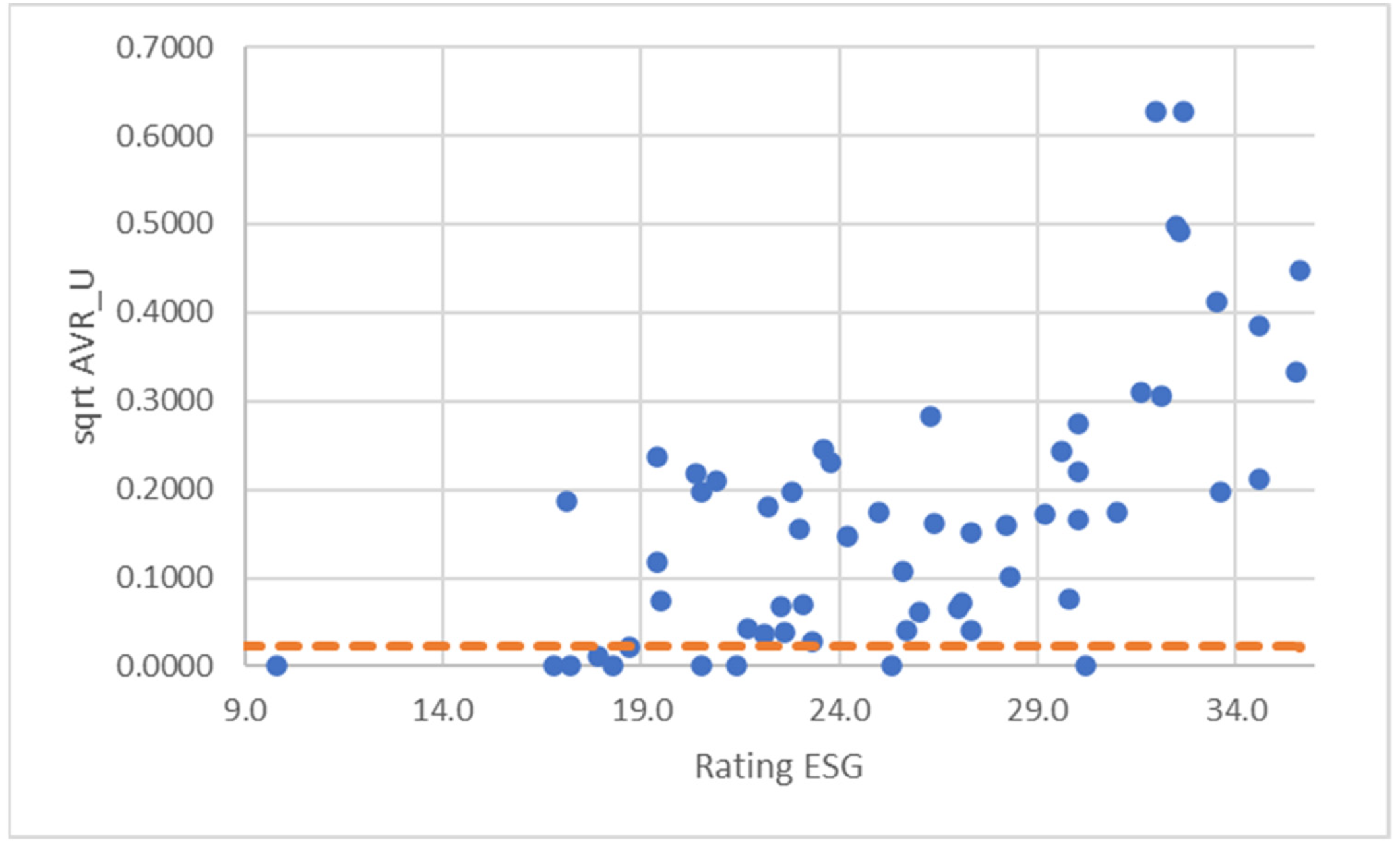 Energies 15 01495 g003 550