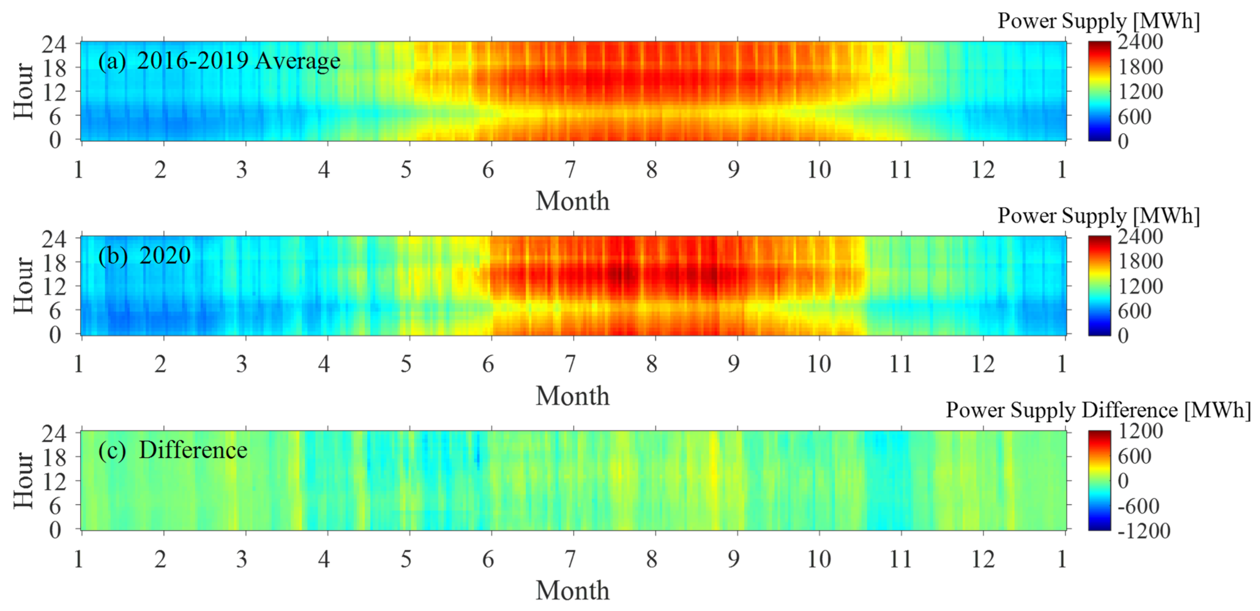 Energies 15 01496 g002 550