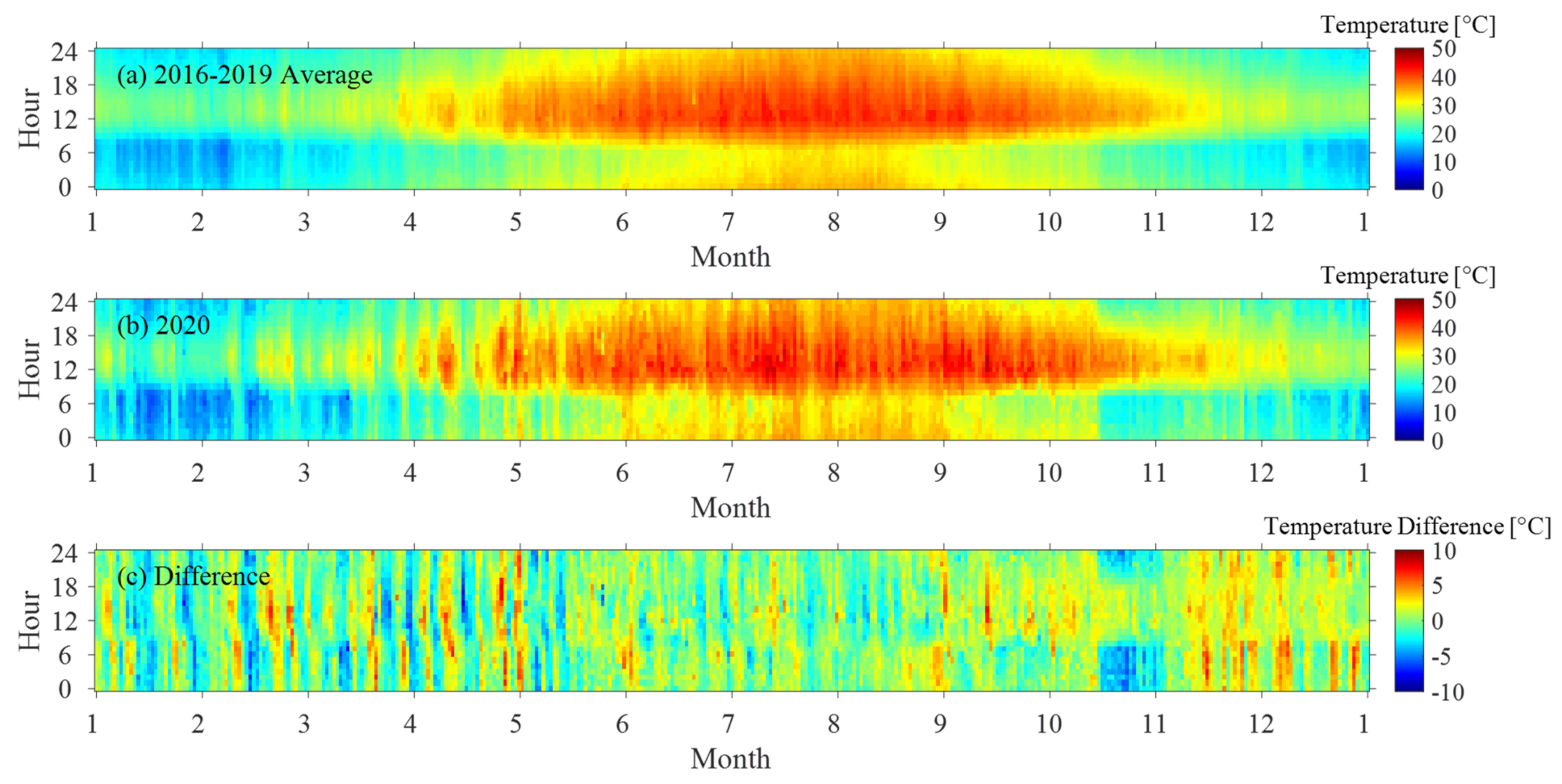 Energies 15 01496 g003 550