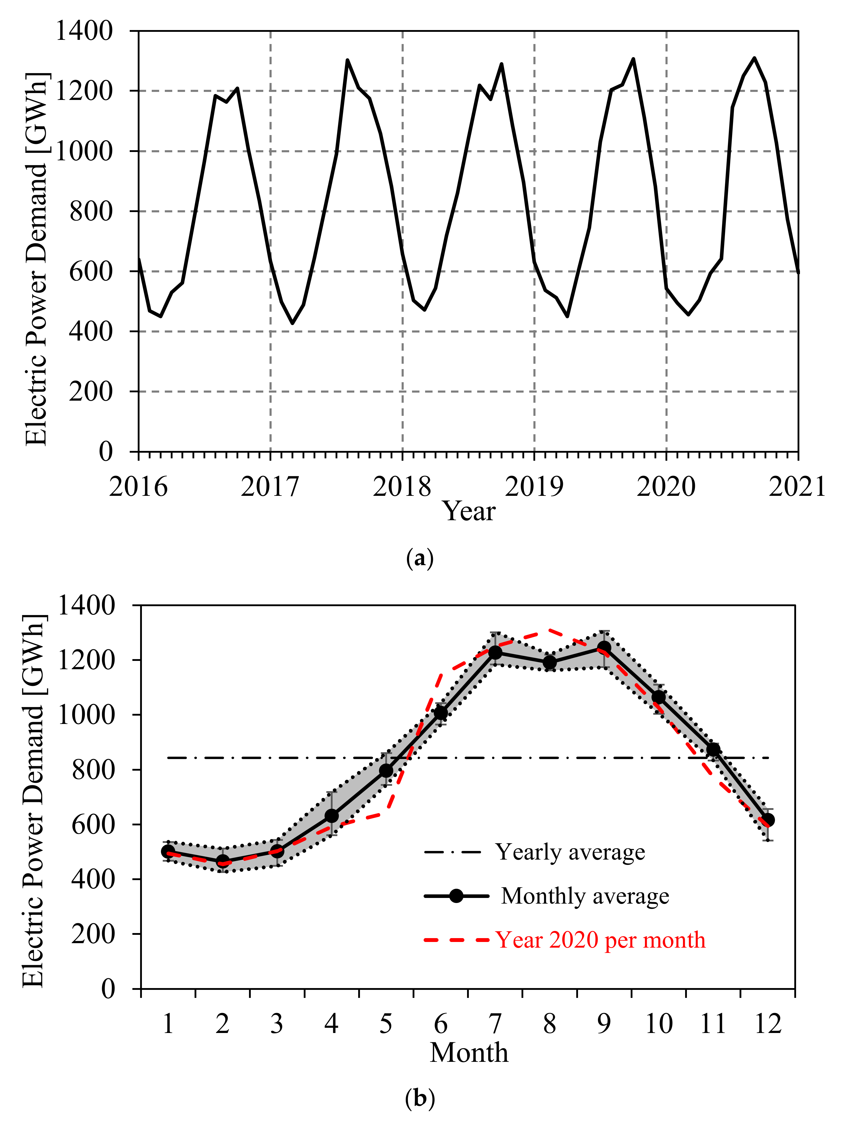 Energies 15 01496 g004 550