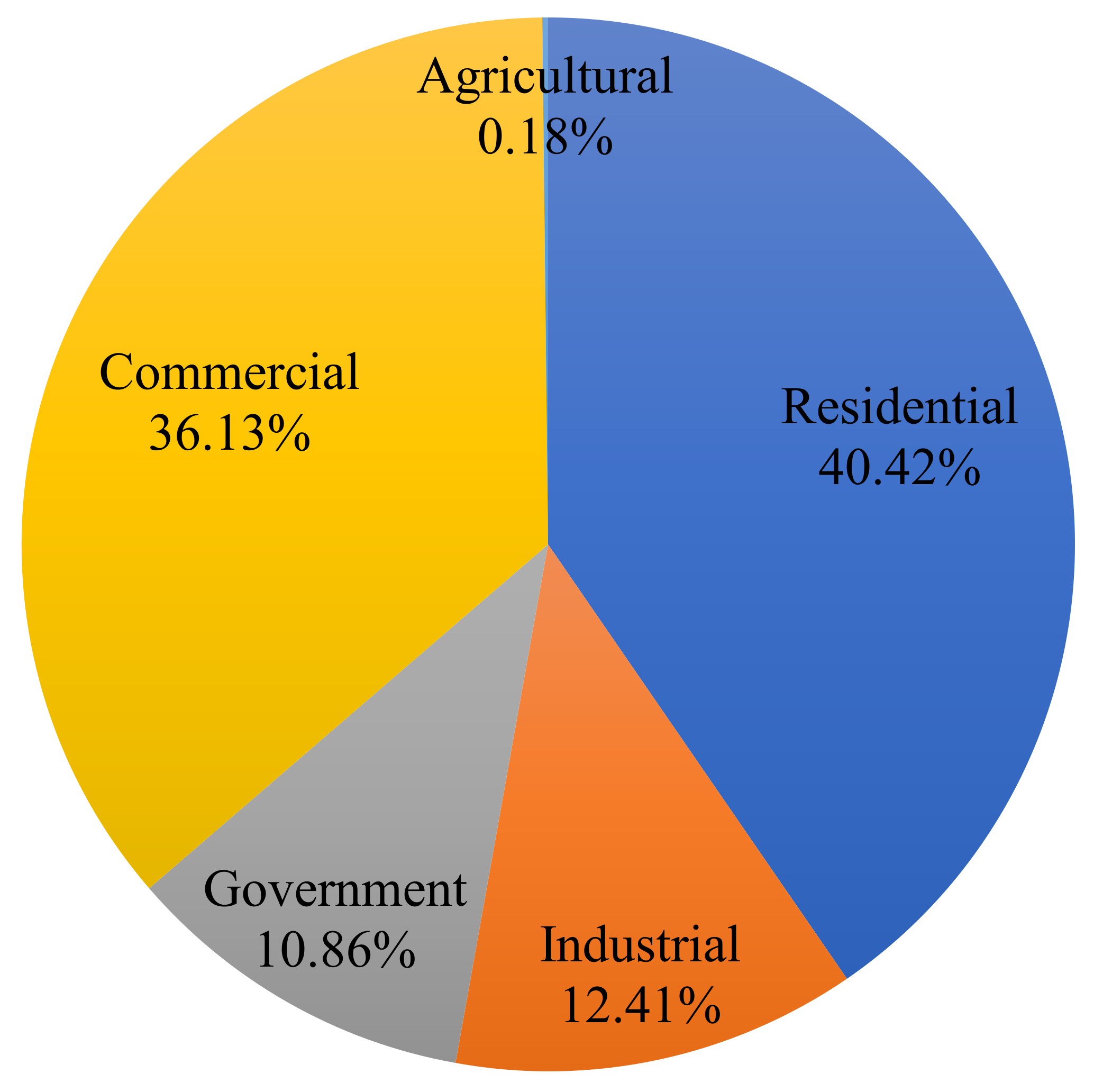 Energies 15 01496 g005 550