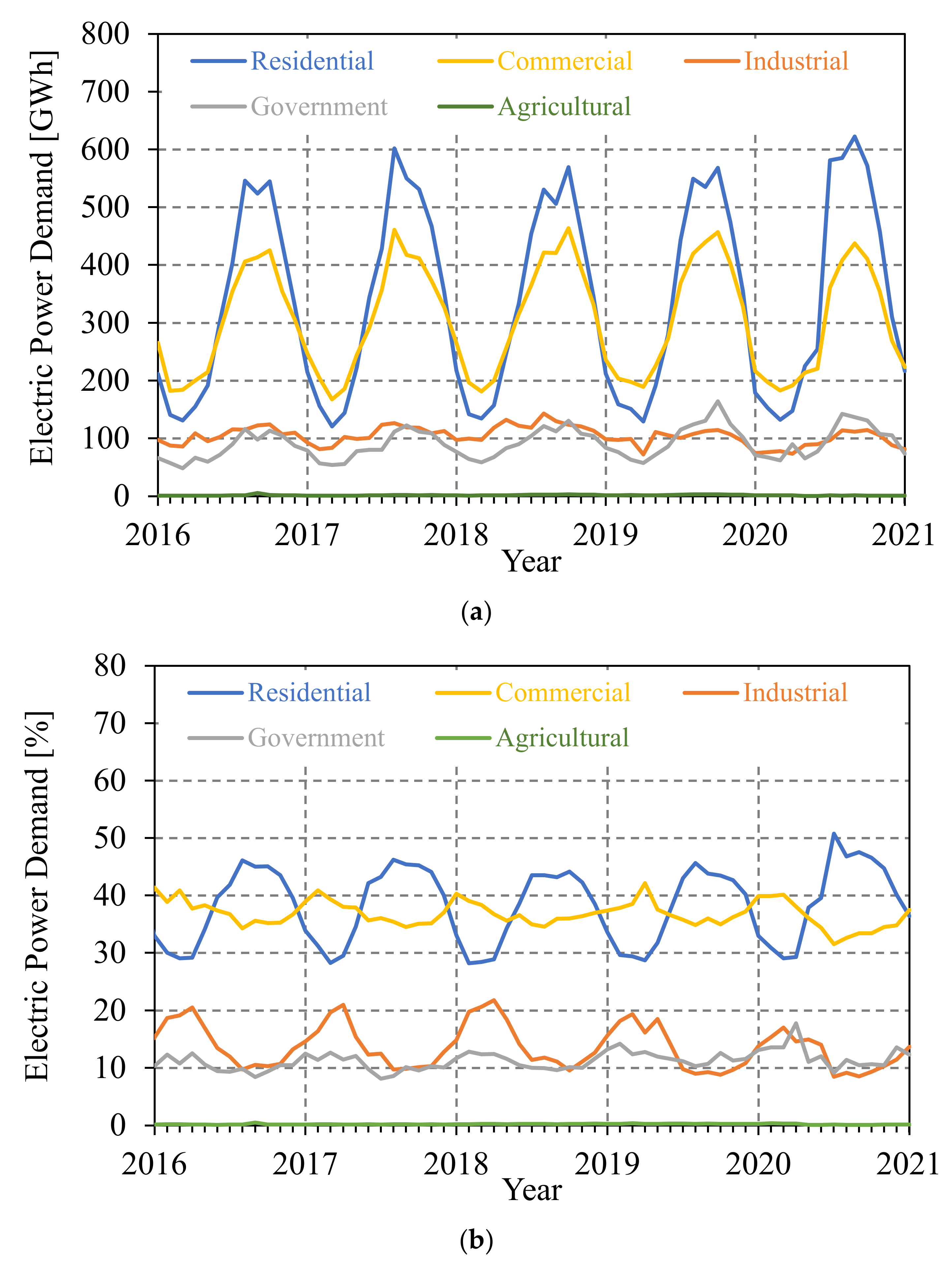 Energies 15 01496 g006 550