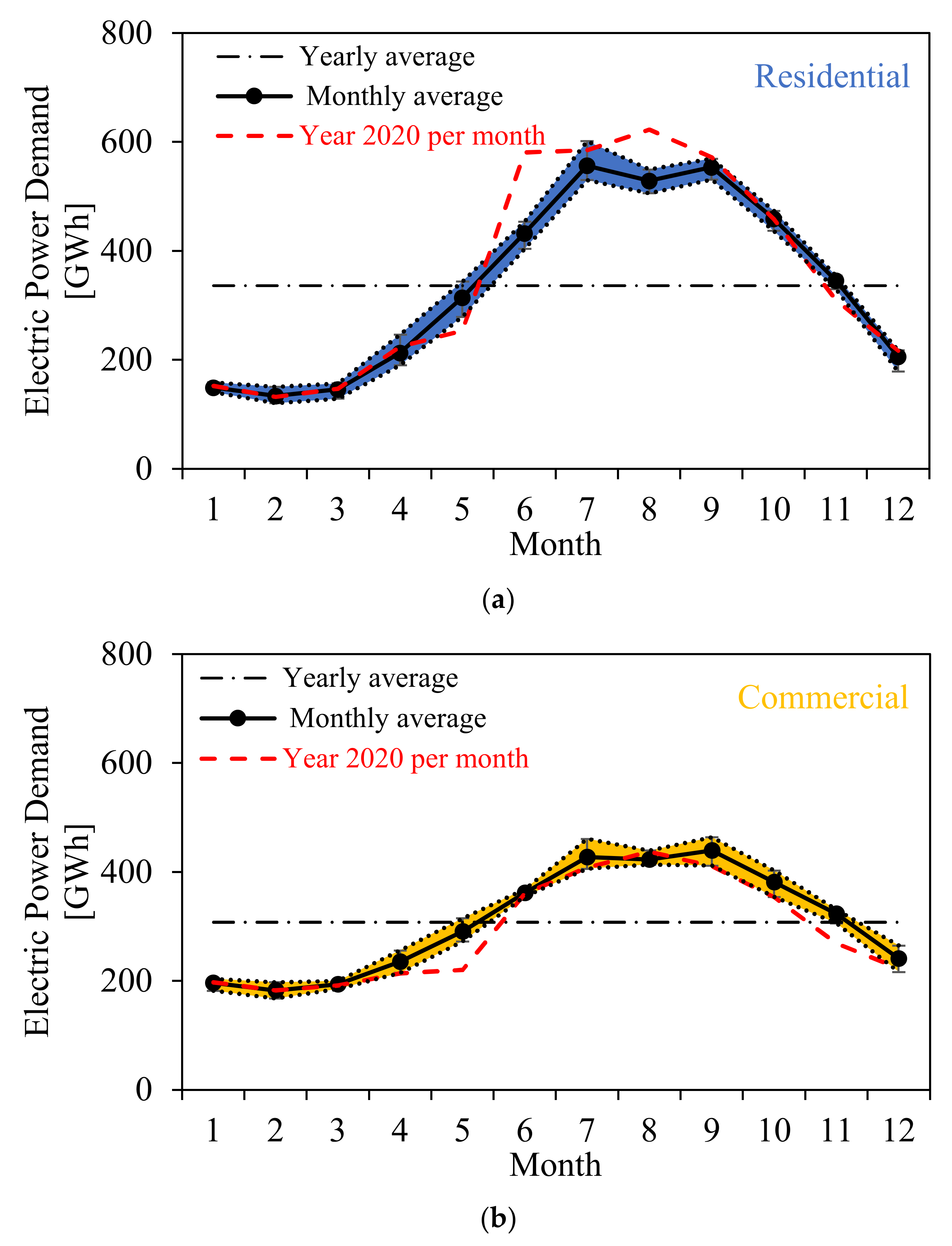 Energies 15 01496 g007 550