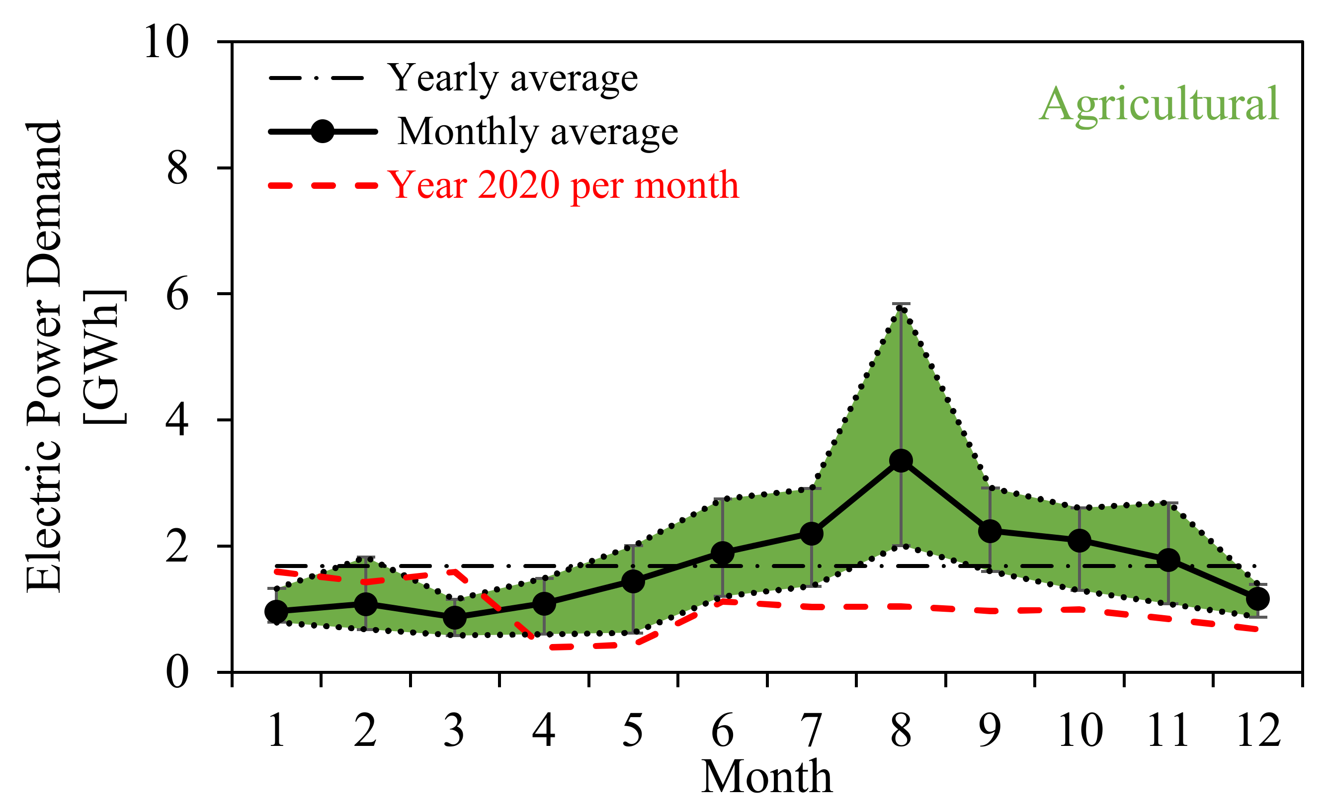 Energies 15 01496 g009 550