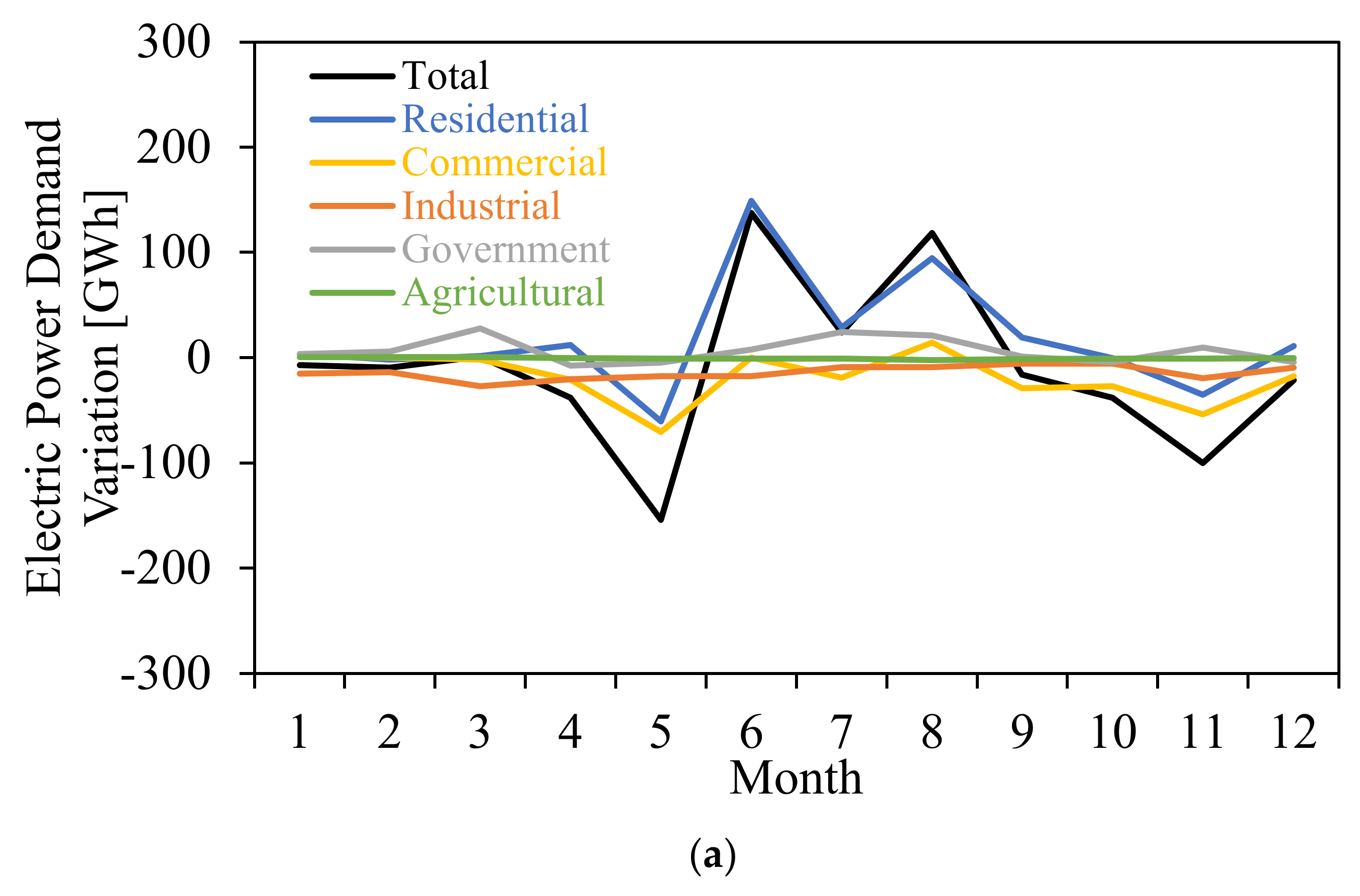 Energies 15 01496 g010a 550
