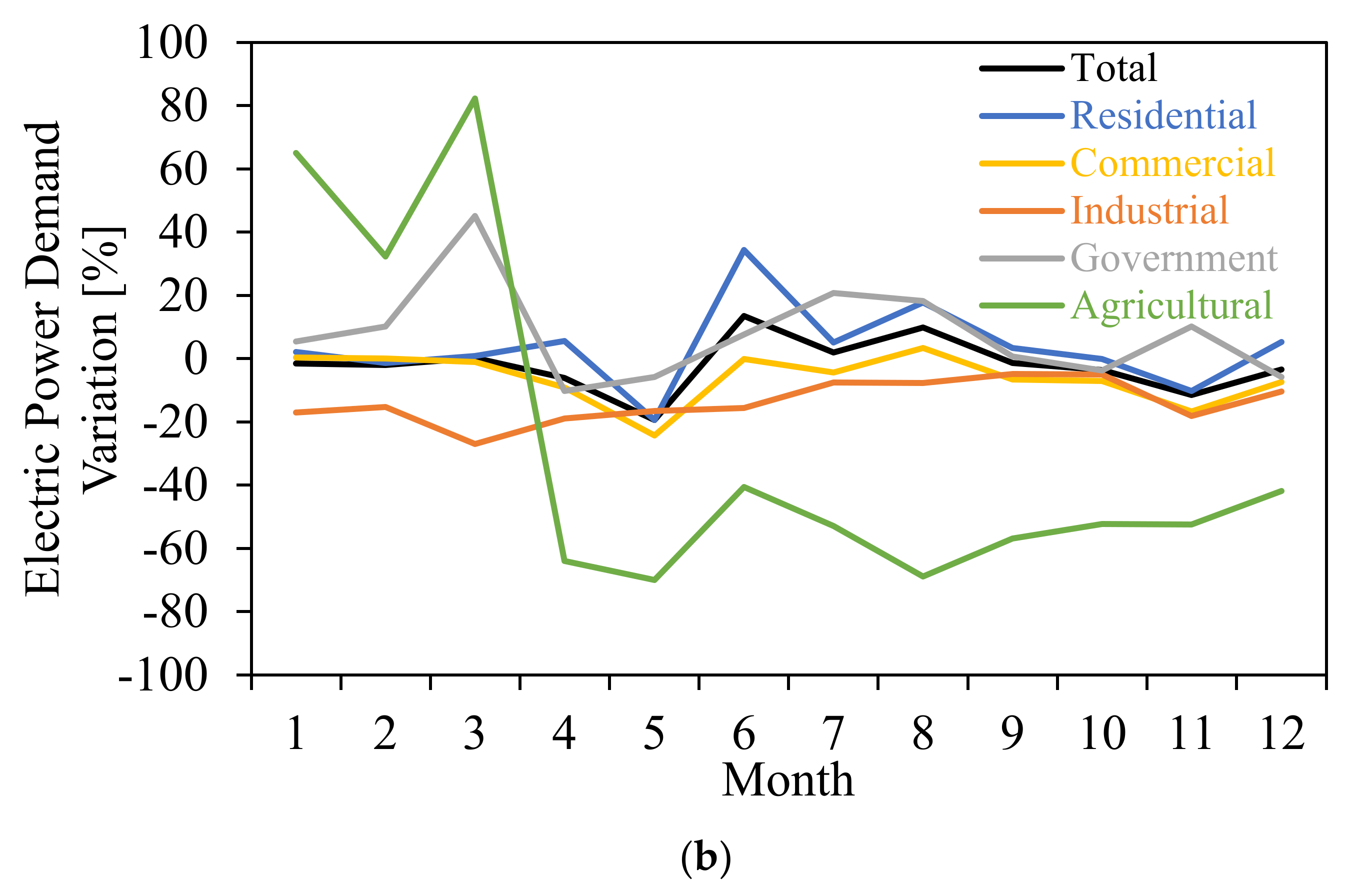 Energies 15 01496 g010b 550