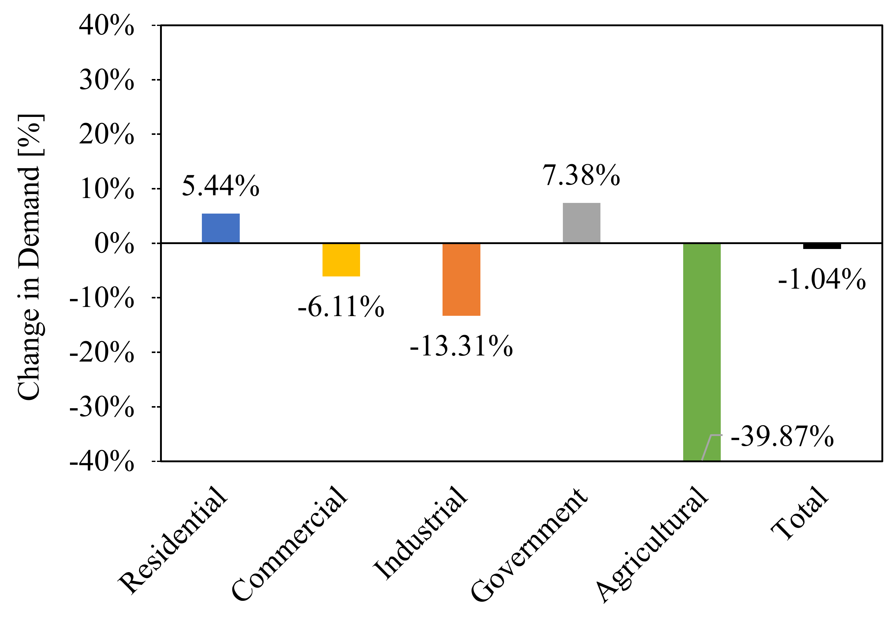 Energies 15 01496 g011 550