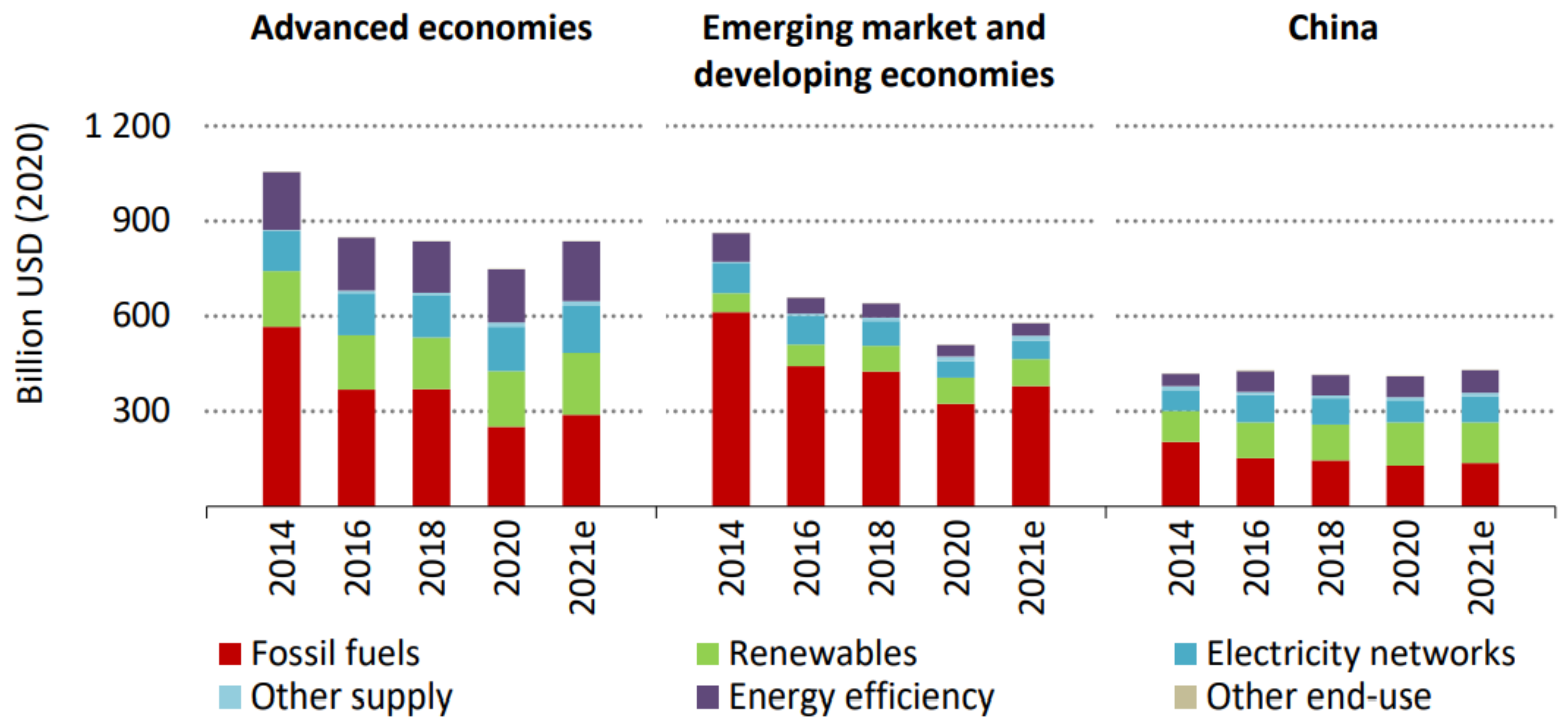 Energies 15 01498 g001