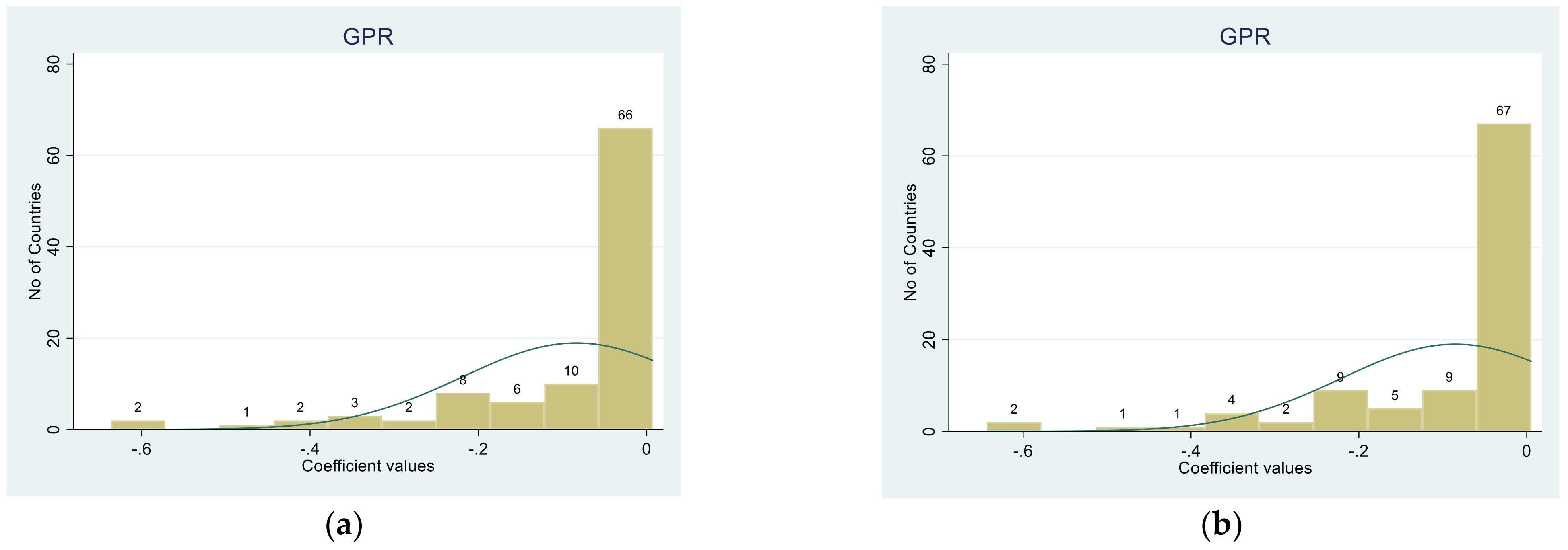 Energies 15 01498 g003a