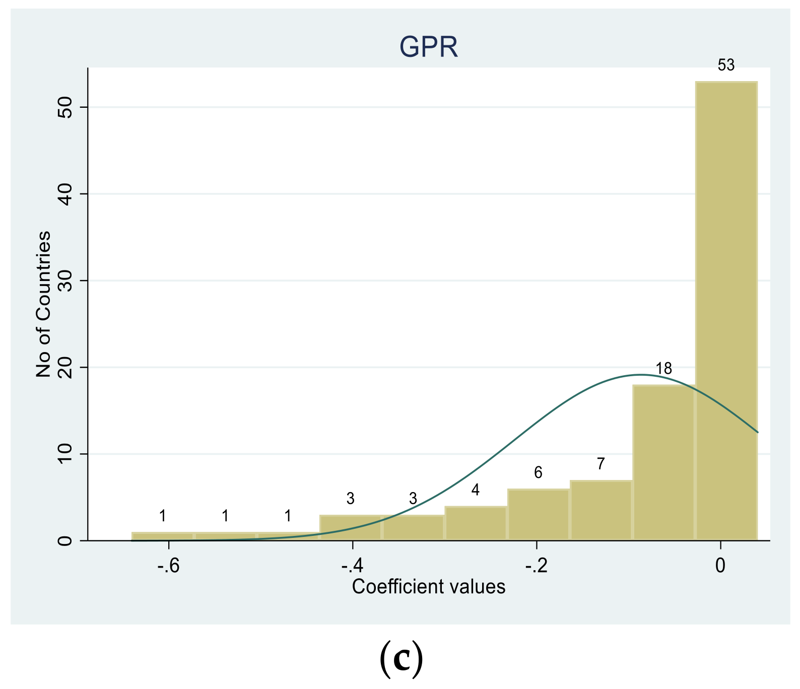 Energies 15 01498 g003b