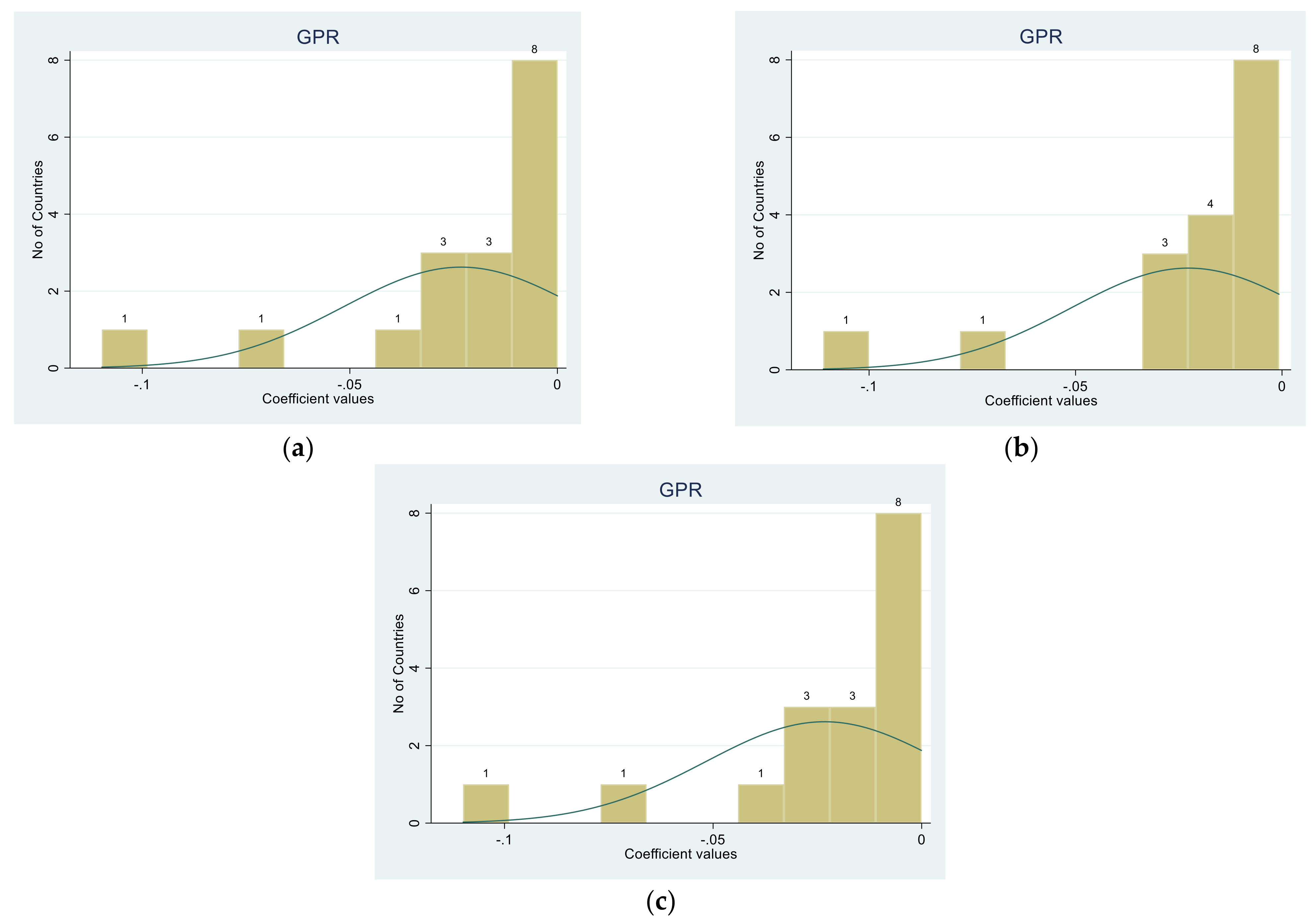 Energies 15 01498 g004