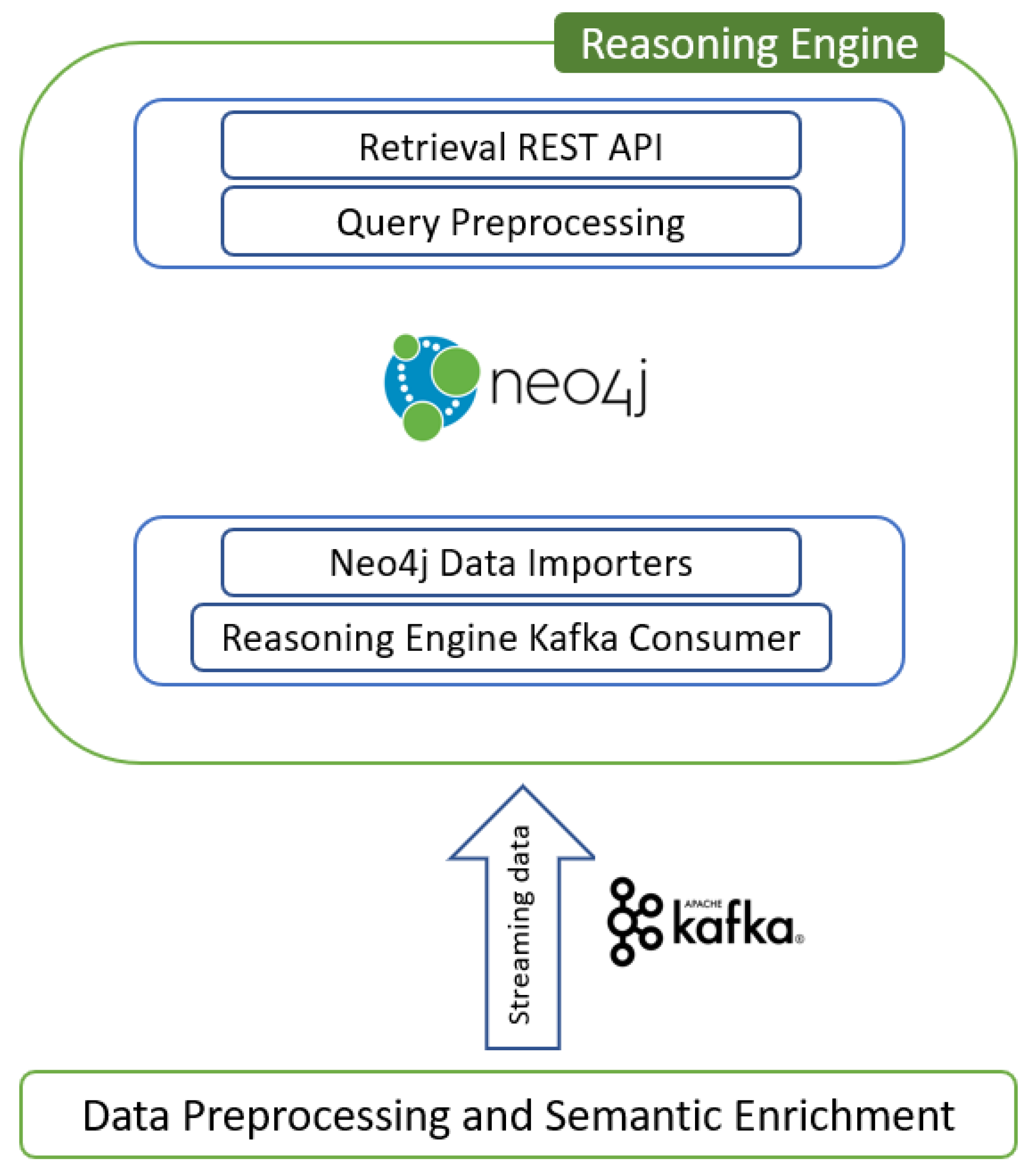 Energies 15 01500 g002 550