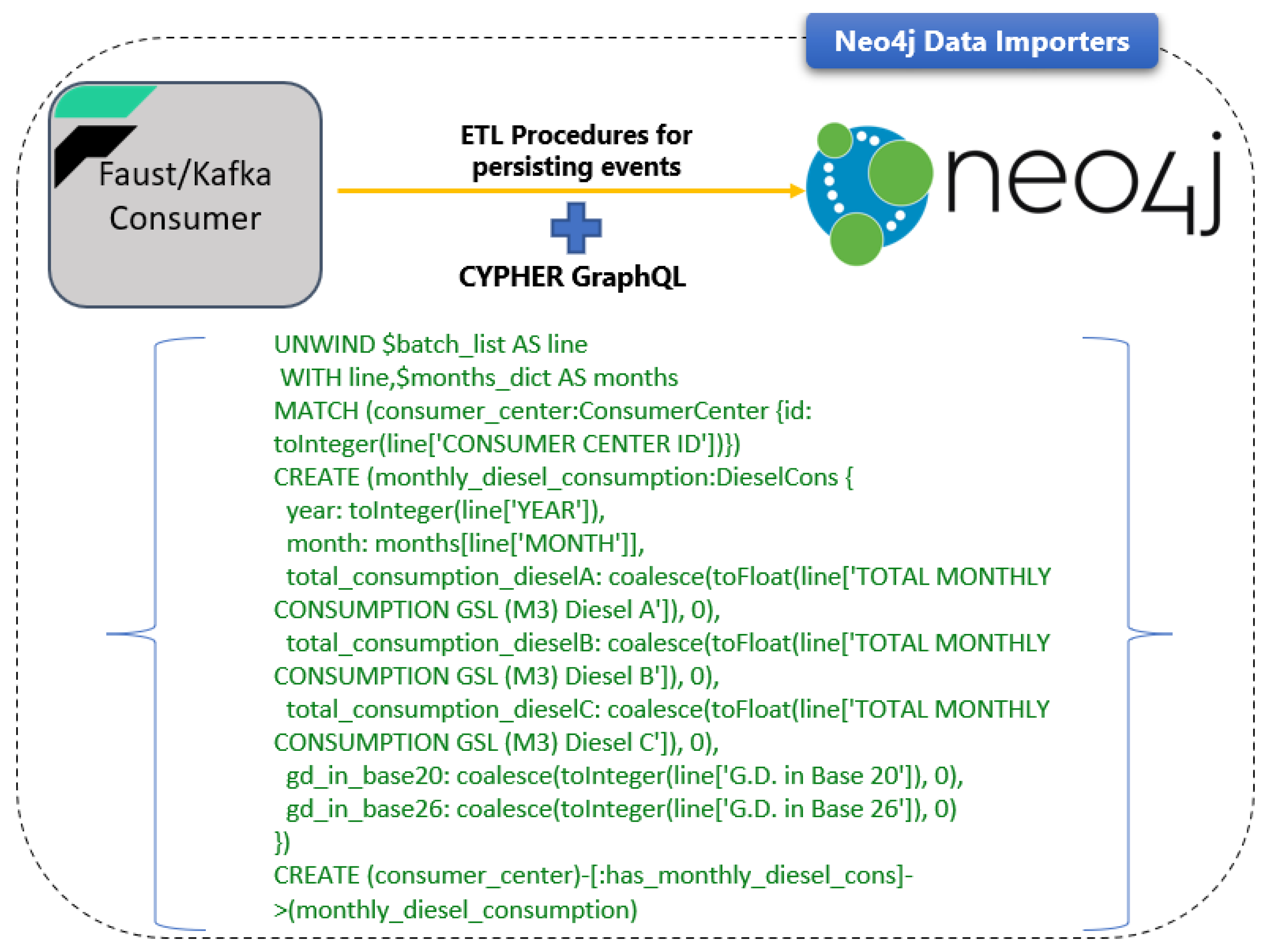 Energies 15 01500 g004 550