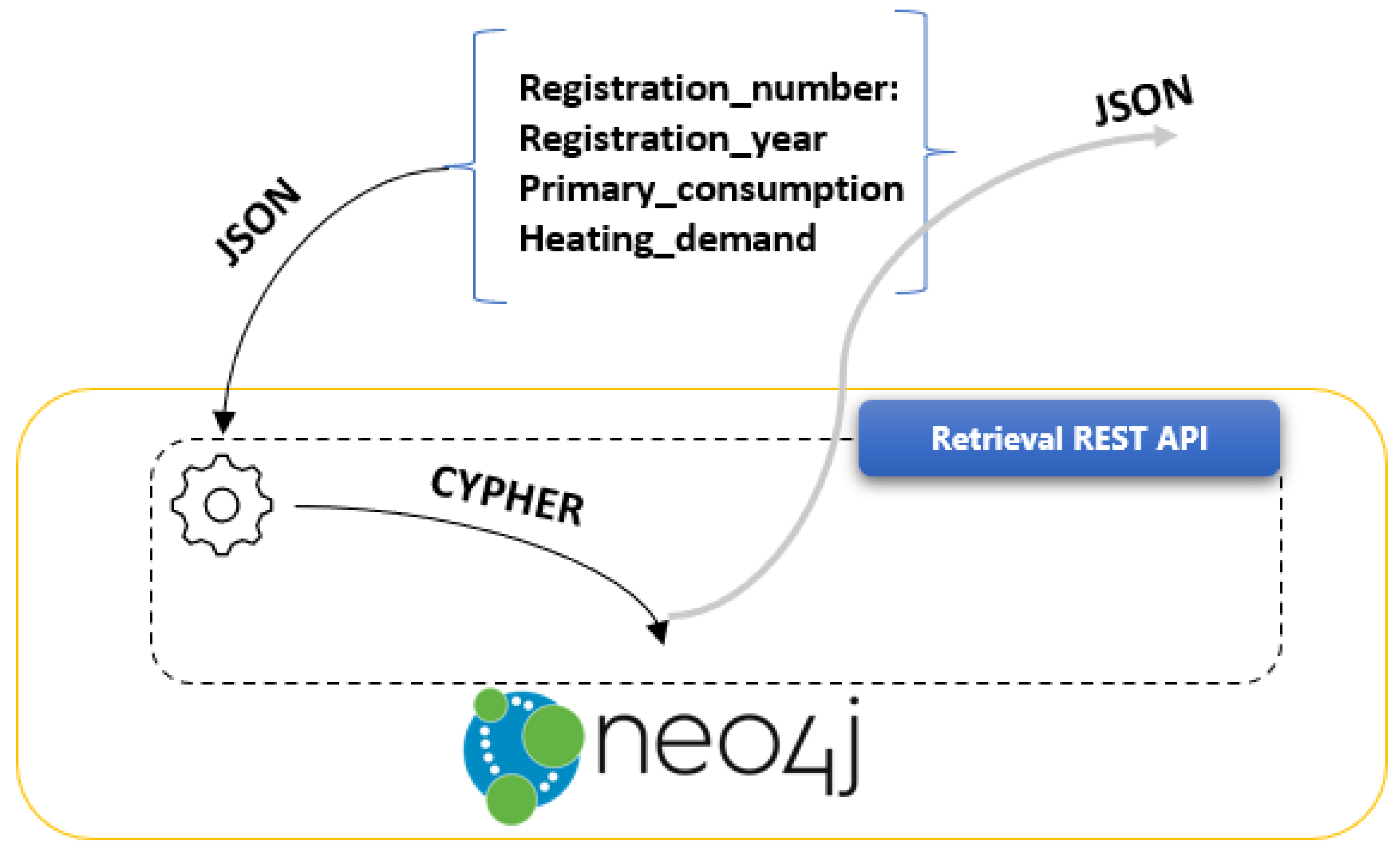 Energies 15 01500 g005 550