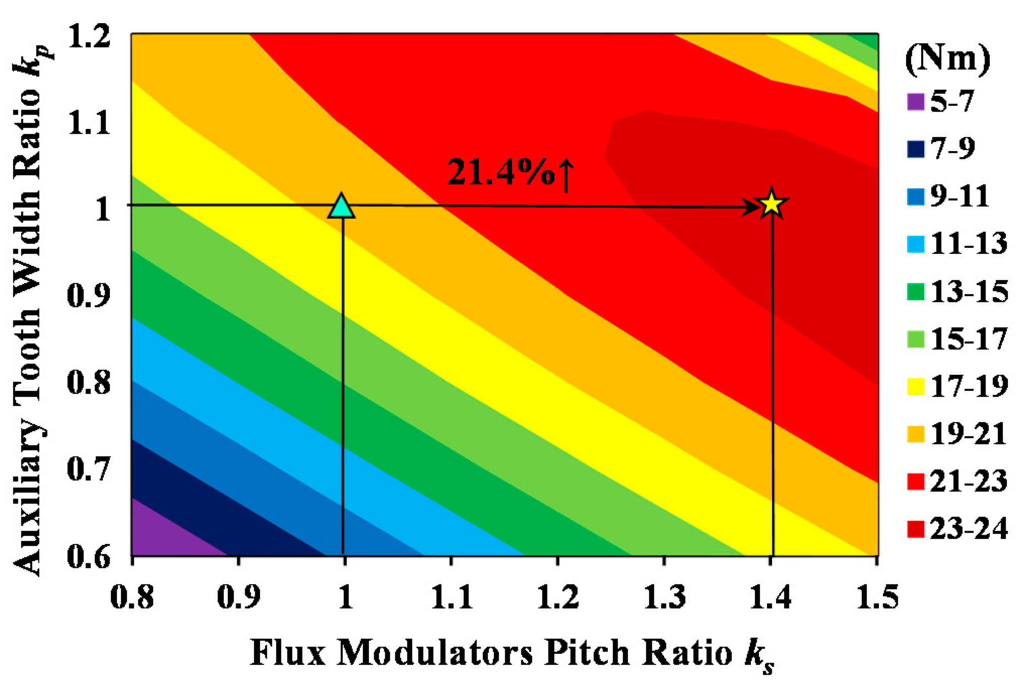 Energies 15 01502 g003