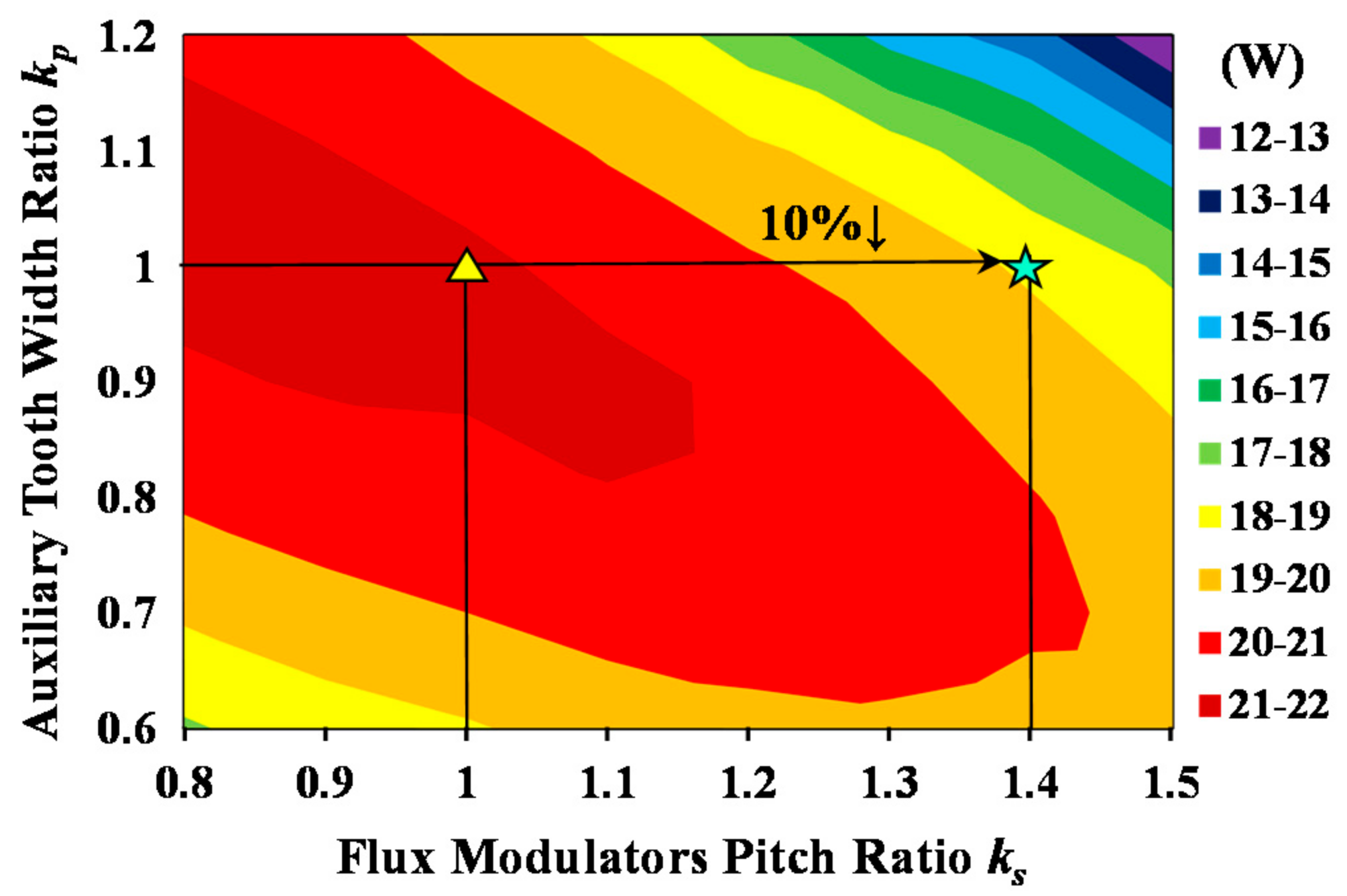 Energies 15 01502 g004